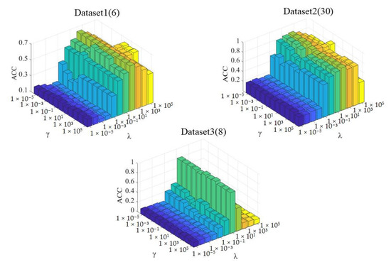 Electronics | Free Full-Text | Robust Subspace Clustering with 