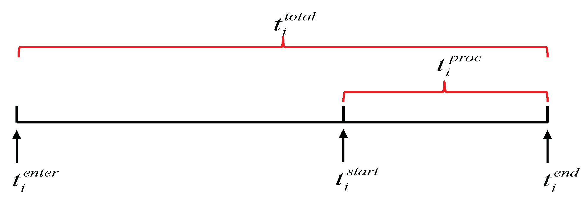 Electronics 12 01254 g005 Electronics 12 01254 g005