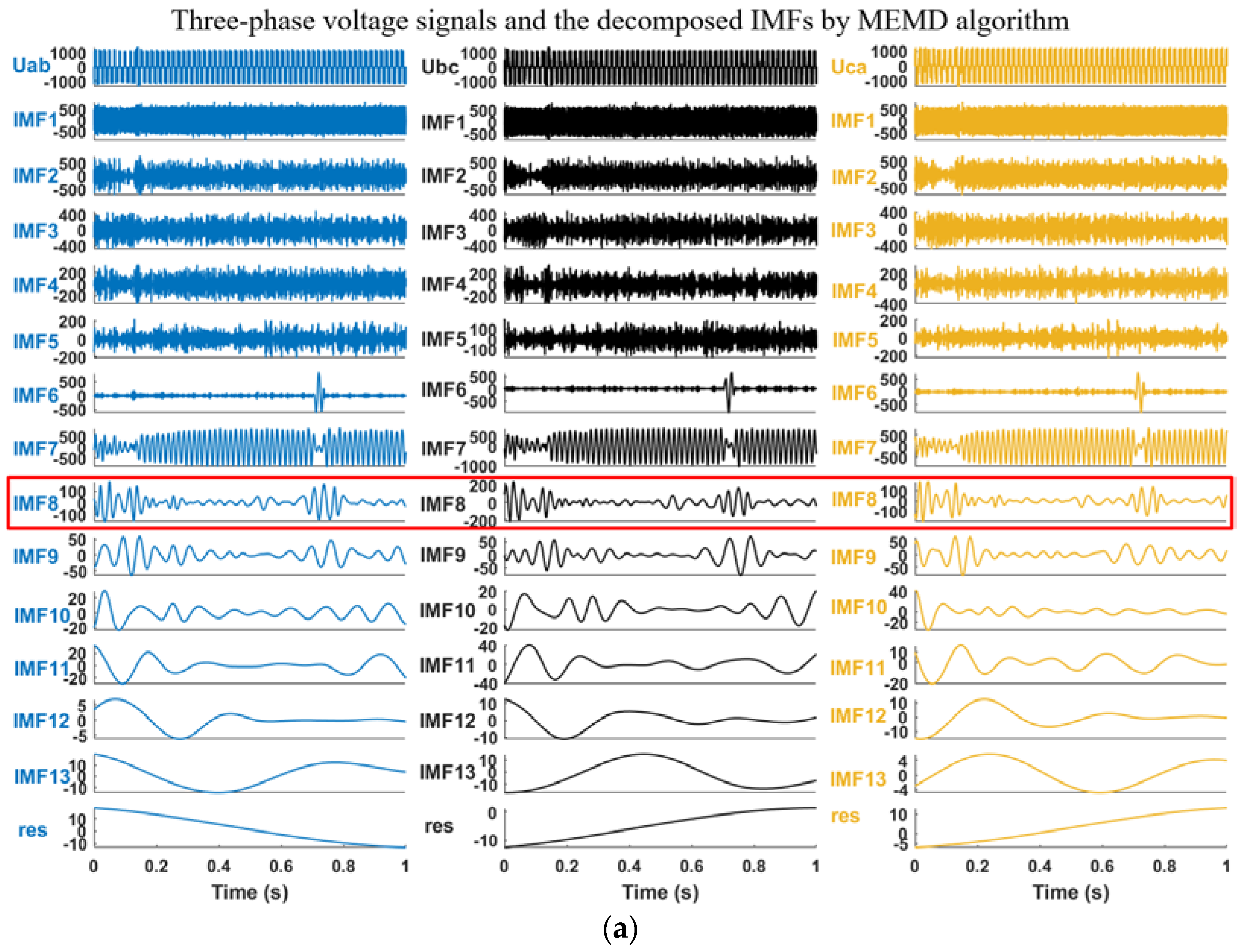 Electronics 12 01263 g004a Electronics 12 01263 g004a