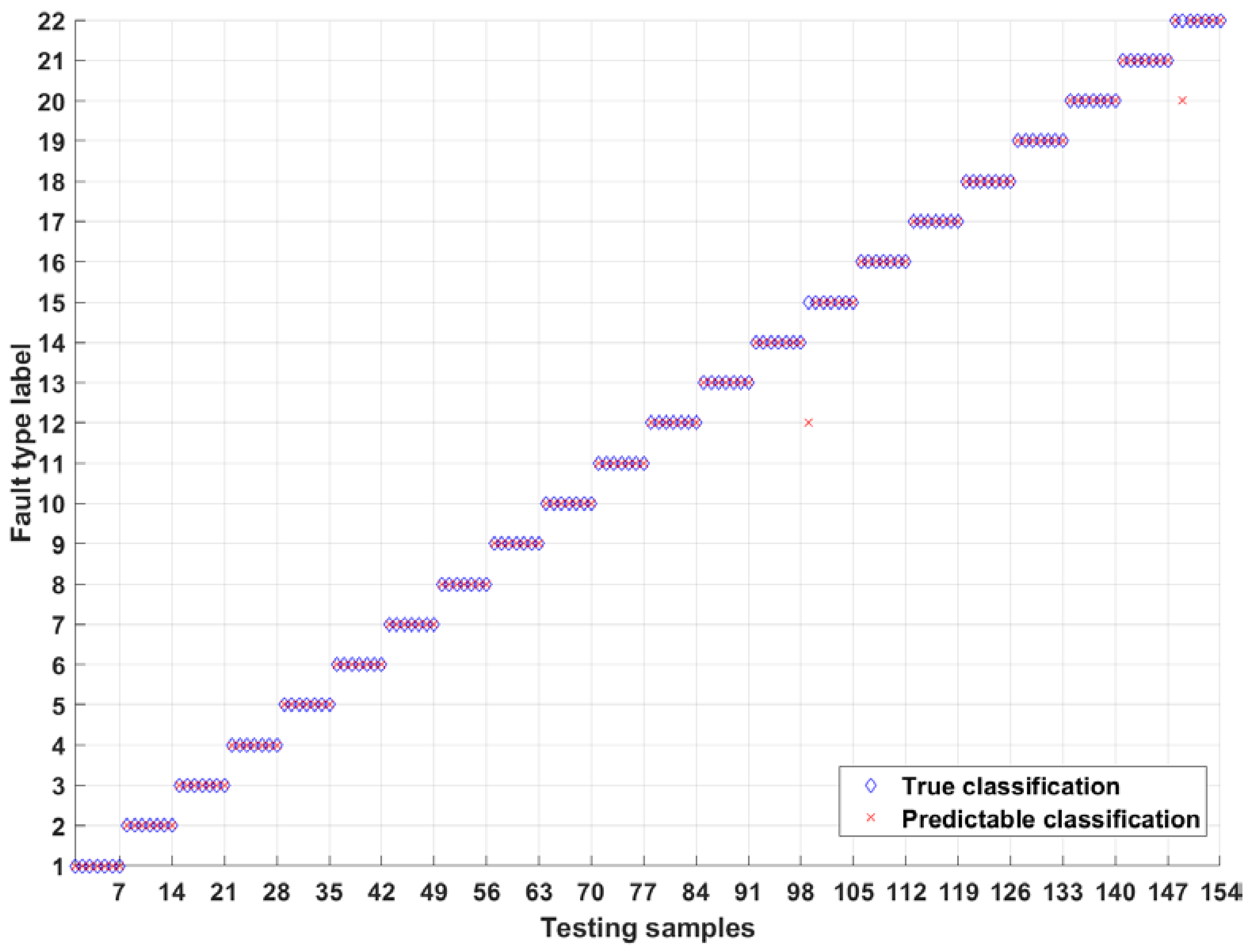 Electronics 12 01263 g006 Electronics 12 01263 g006