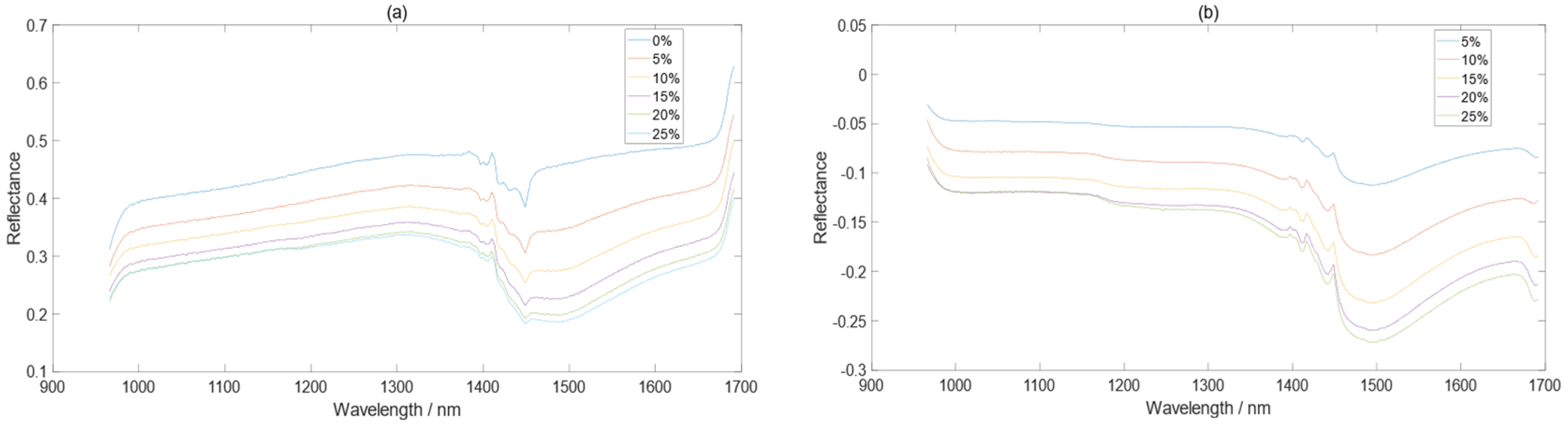 Electronics 12 01271 g003