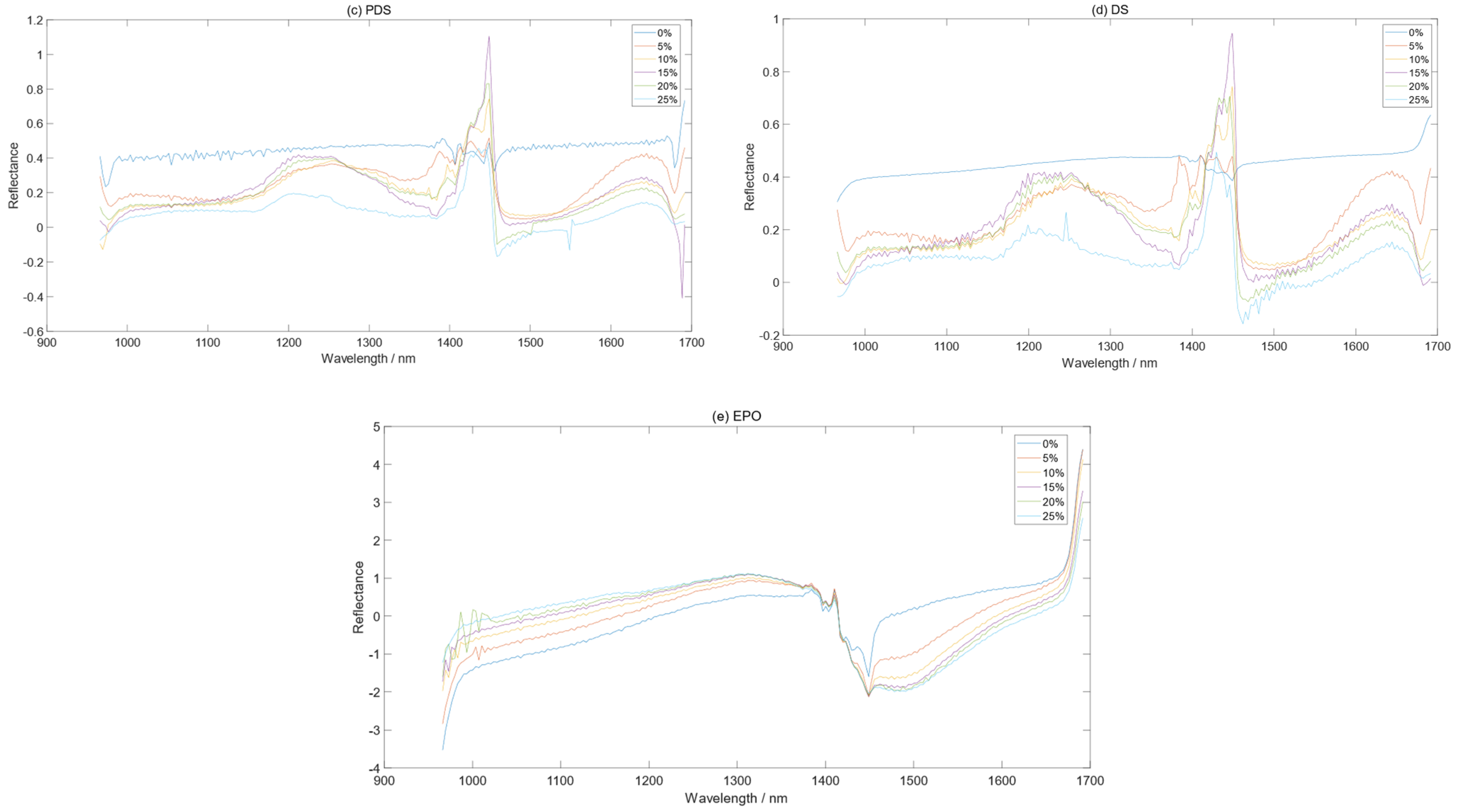 Electronics 12 01271 g005b