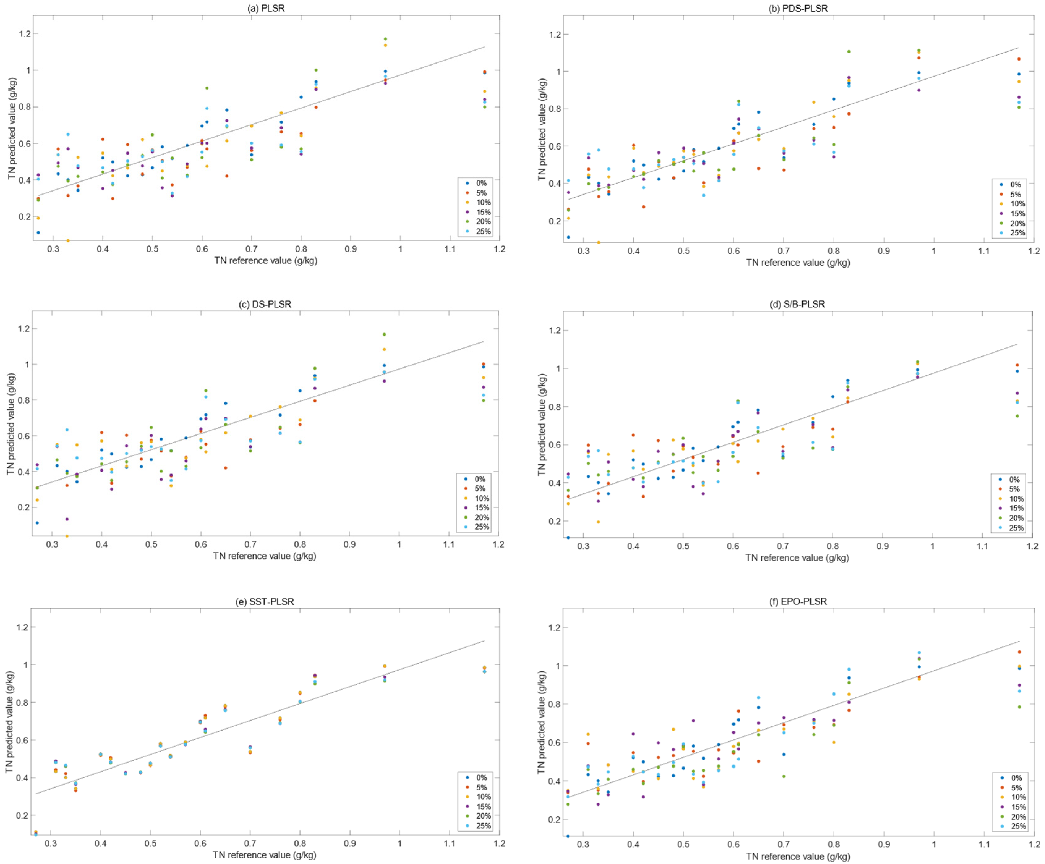 Electronics 12 01271 g007