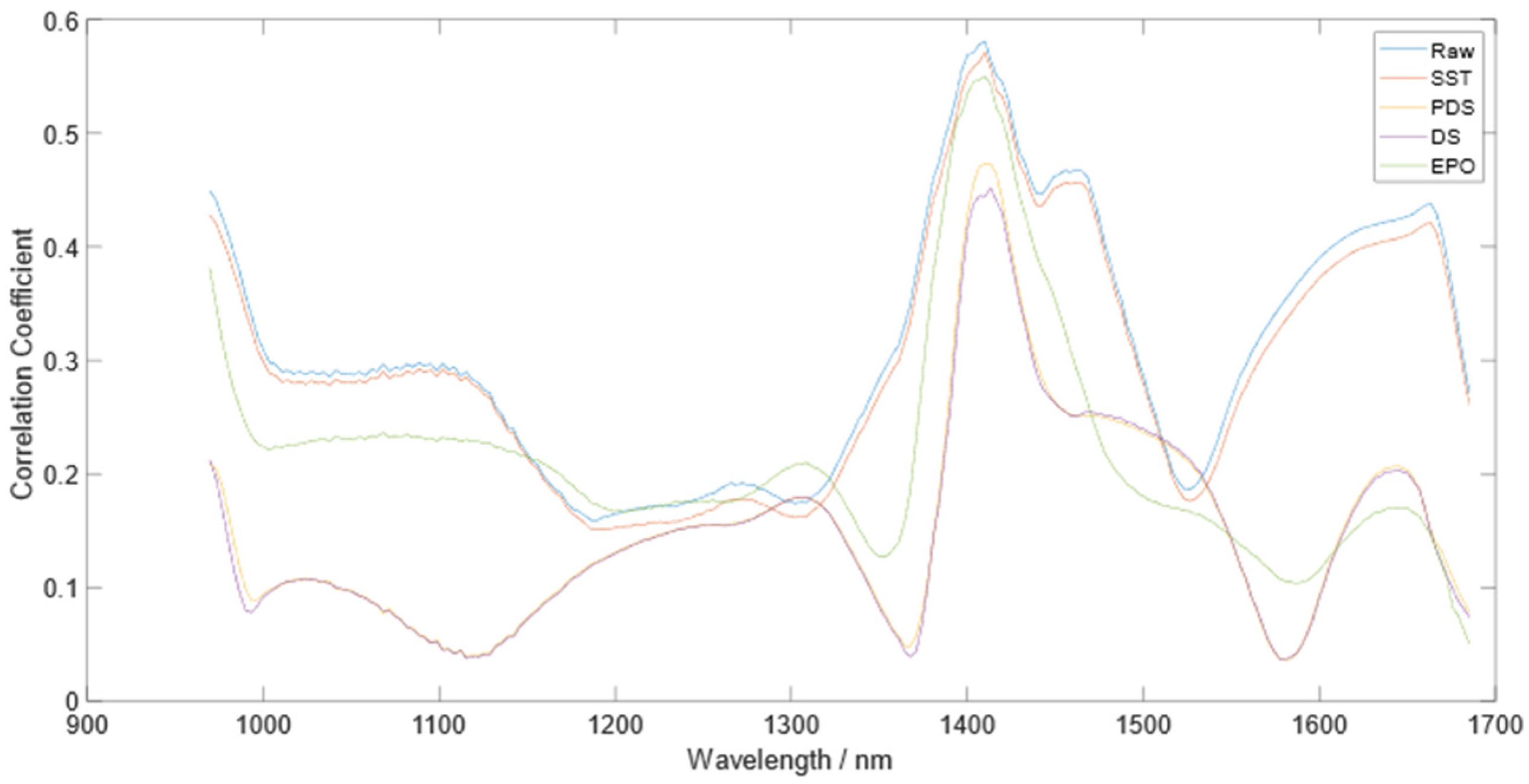 Electronics 12 01271 g008