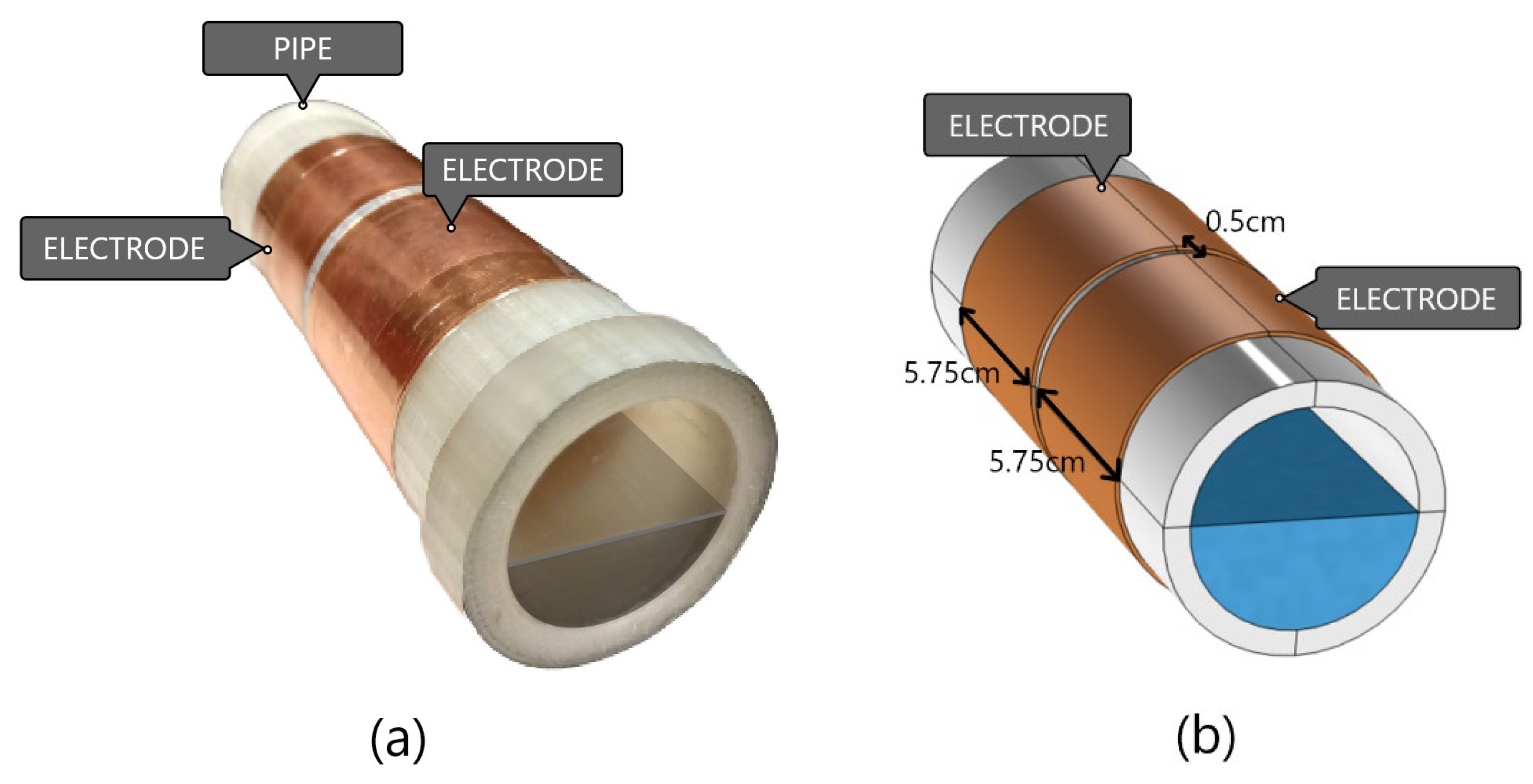 Electronics 12 01284 g002