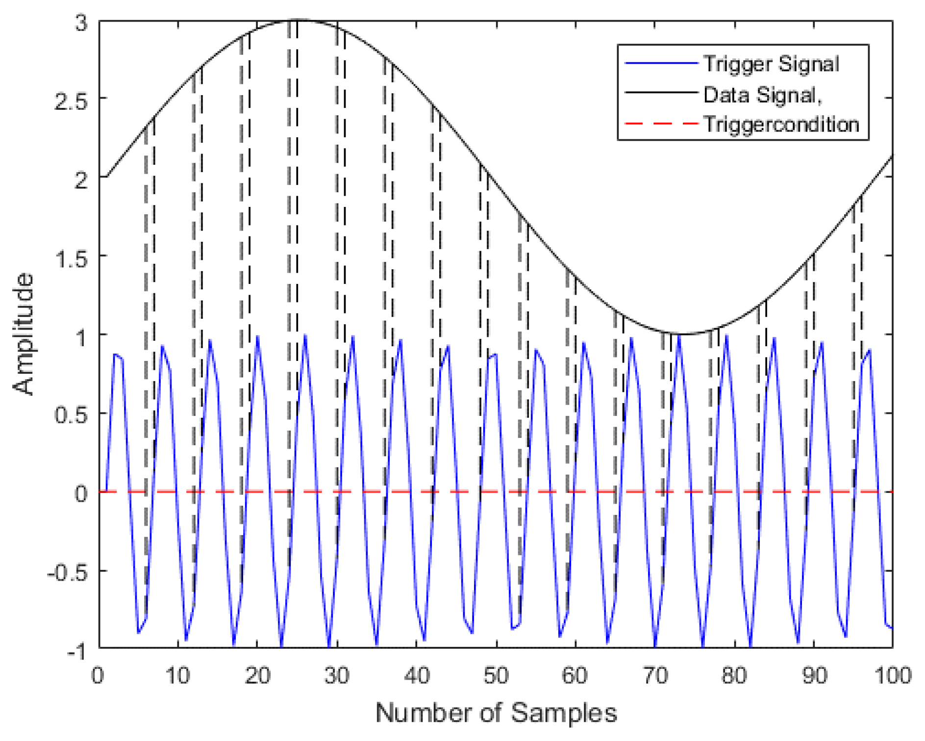 Electronics | Free Full-Text | A Multiple Interpolation Algorithm To ...