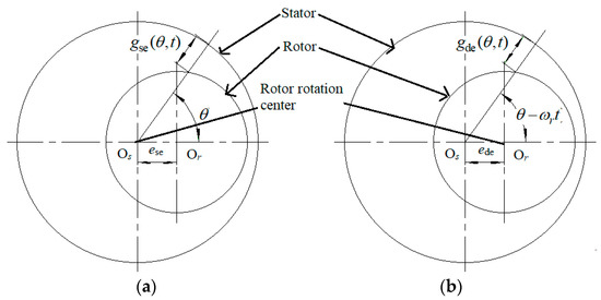 Electronics | Free Full-Text | Analysis on the Variation Laws of ...