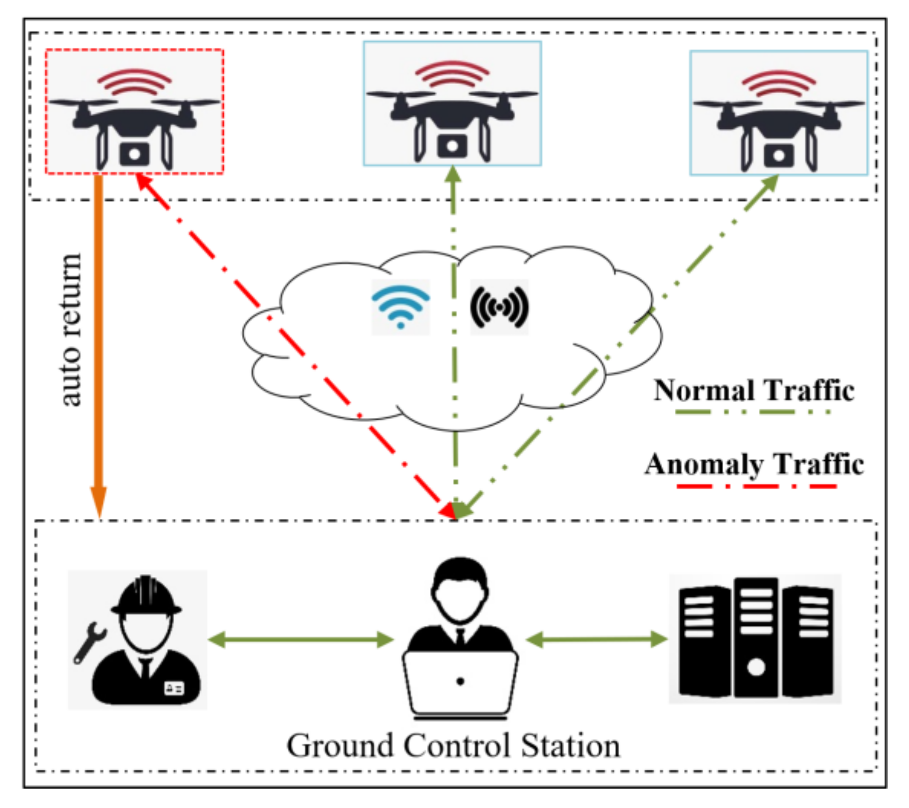 Electronics 12 01299 g001 Electronics 12 01299 g001