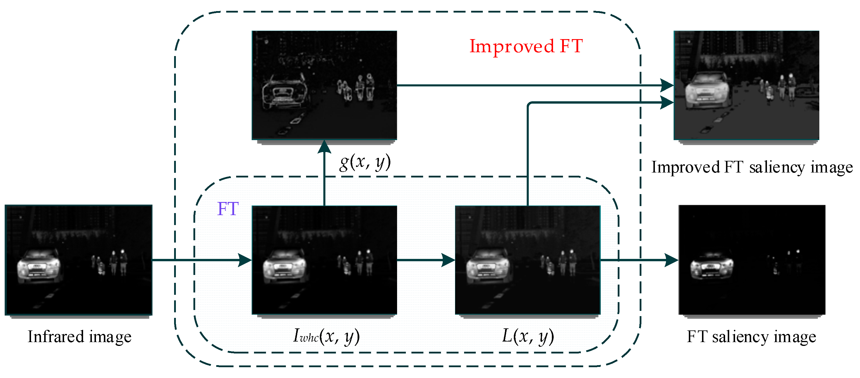 Electronics Free FullText Night Vision AntiHalation Algorithm