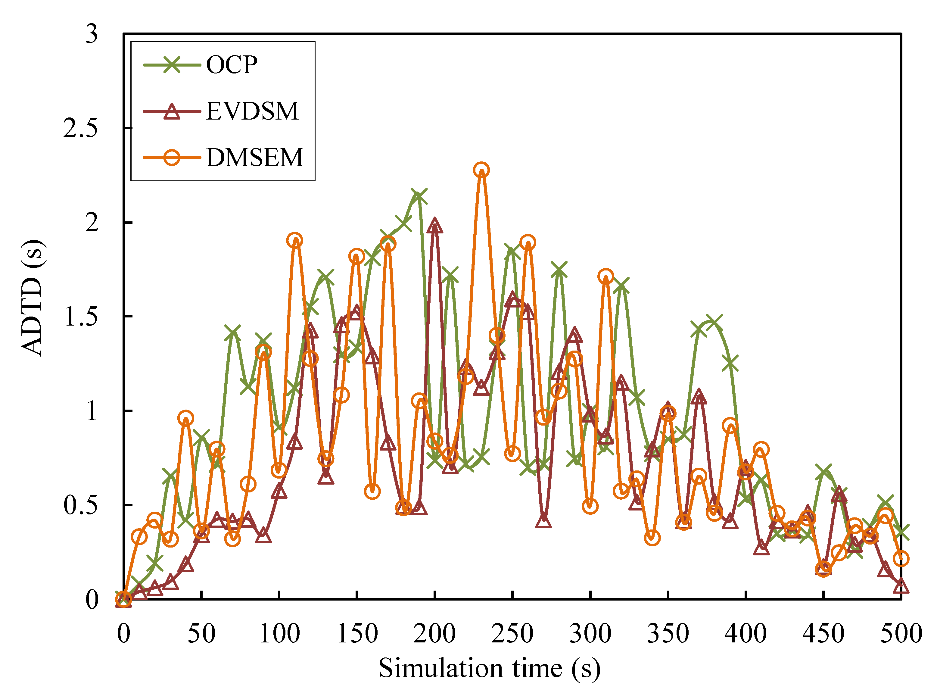 Electronics 12 01305 g005 Electronics 12 01305 g005