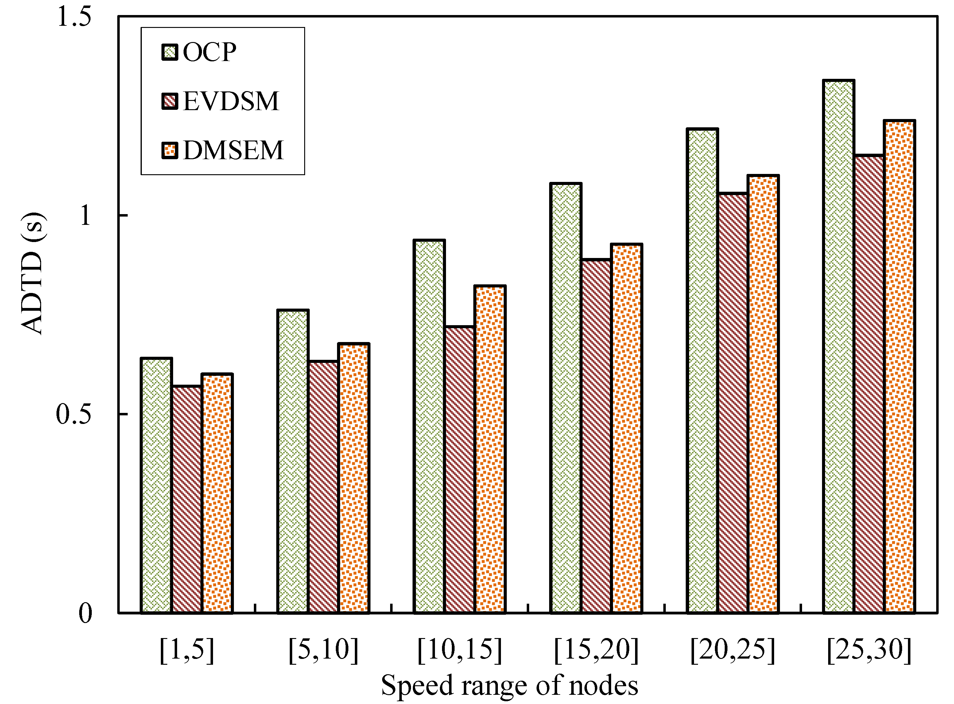 Electronics 12 01305 g006 Electronics 12 01305 g006