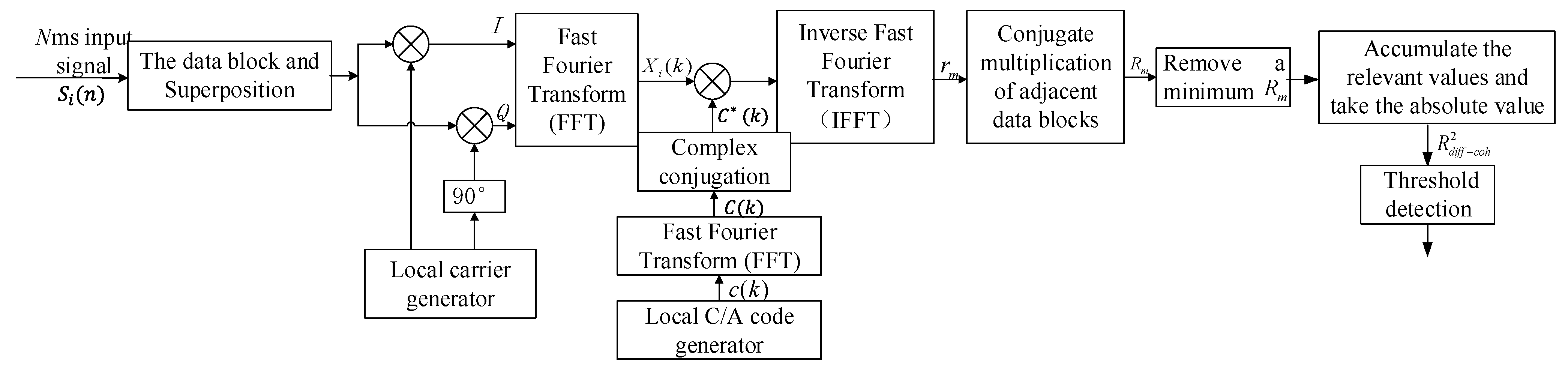 Electronics 12 01343 g006 Electronics 12 01343 g006