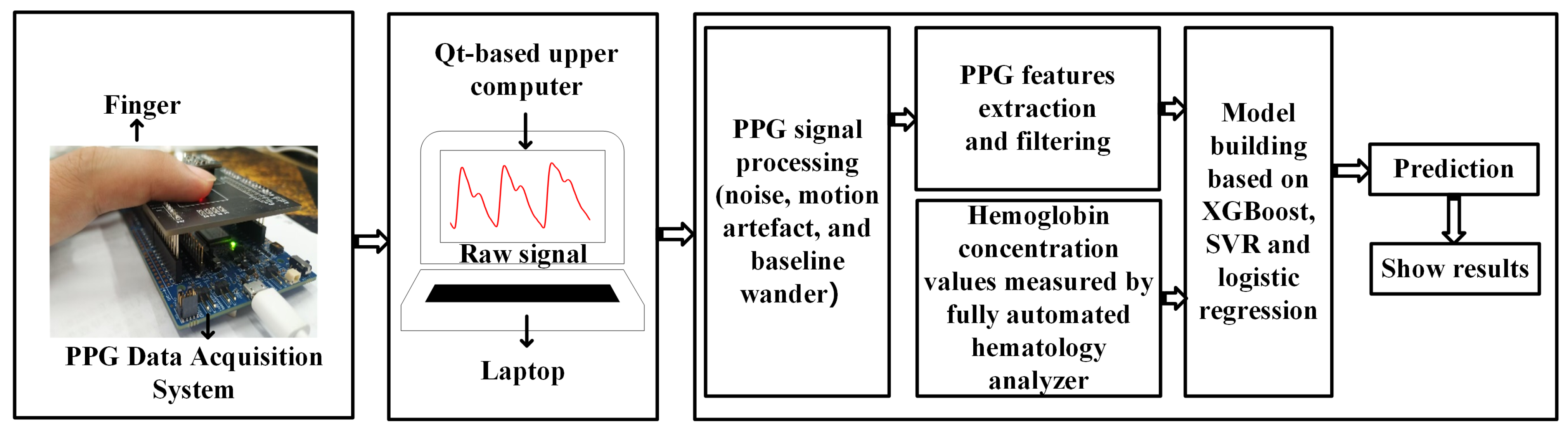 Electronics 12 01346 g001 Electronics 12 01346 g001