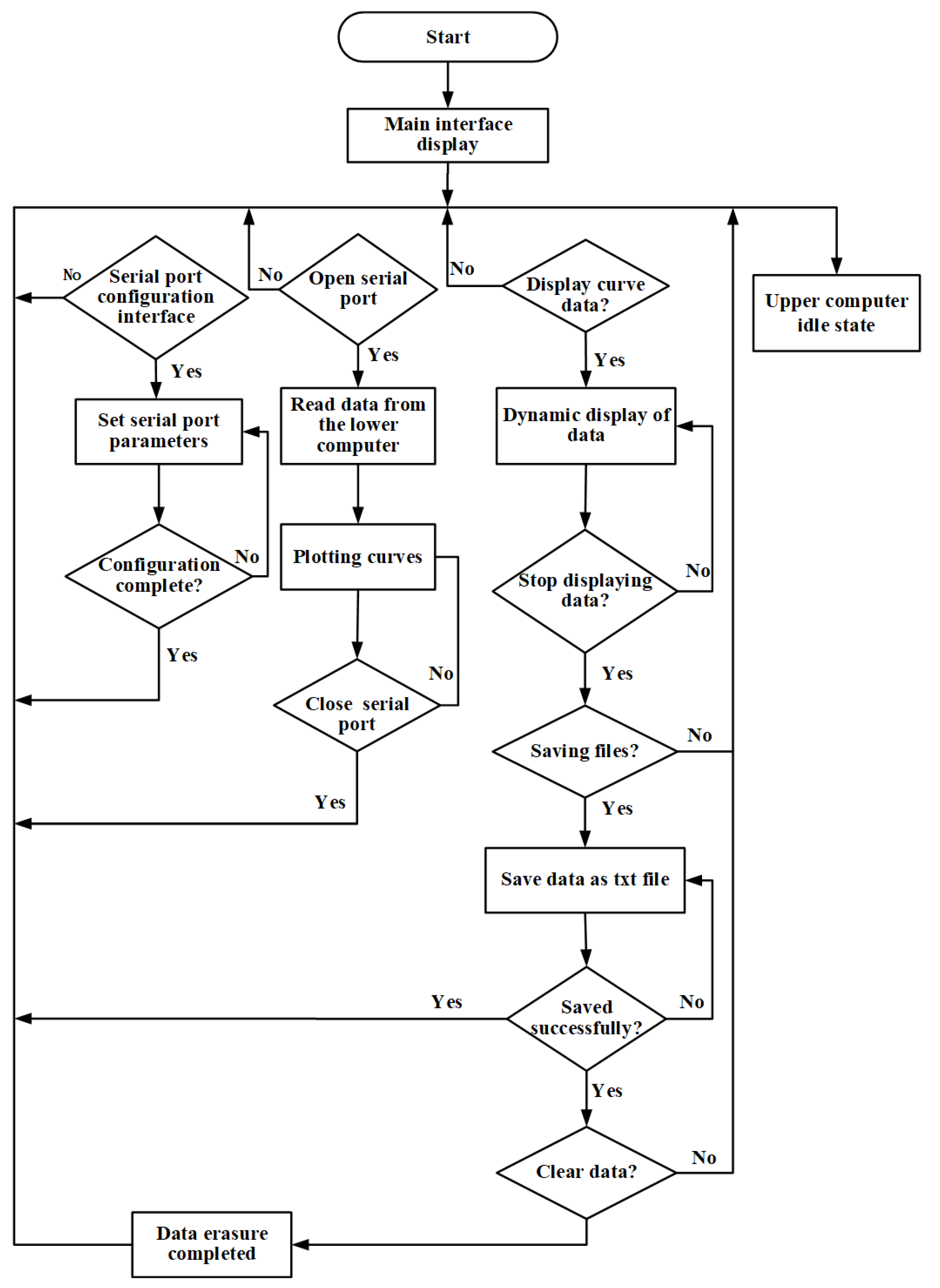 Electronics 12 01346 g003 Electronics 12 01346 g003