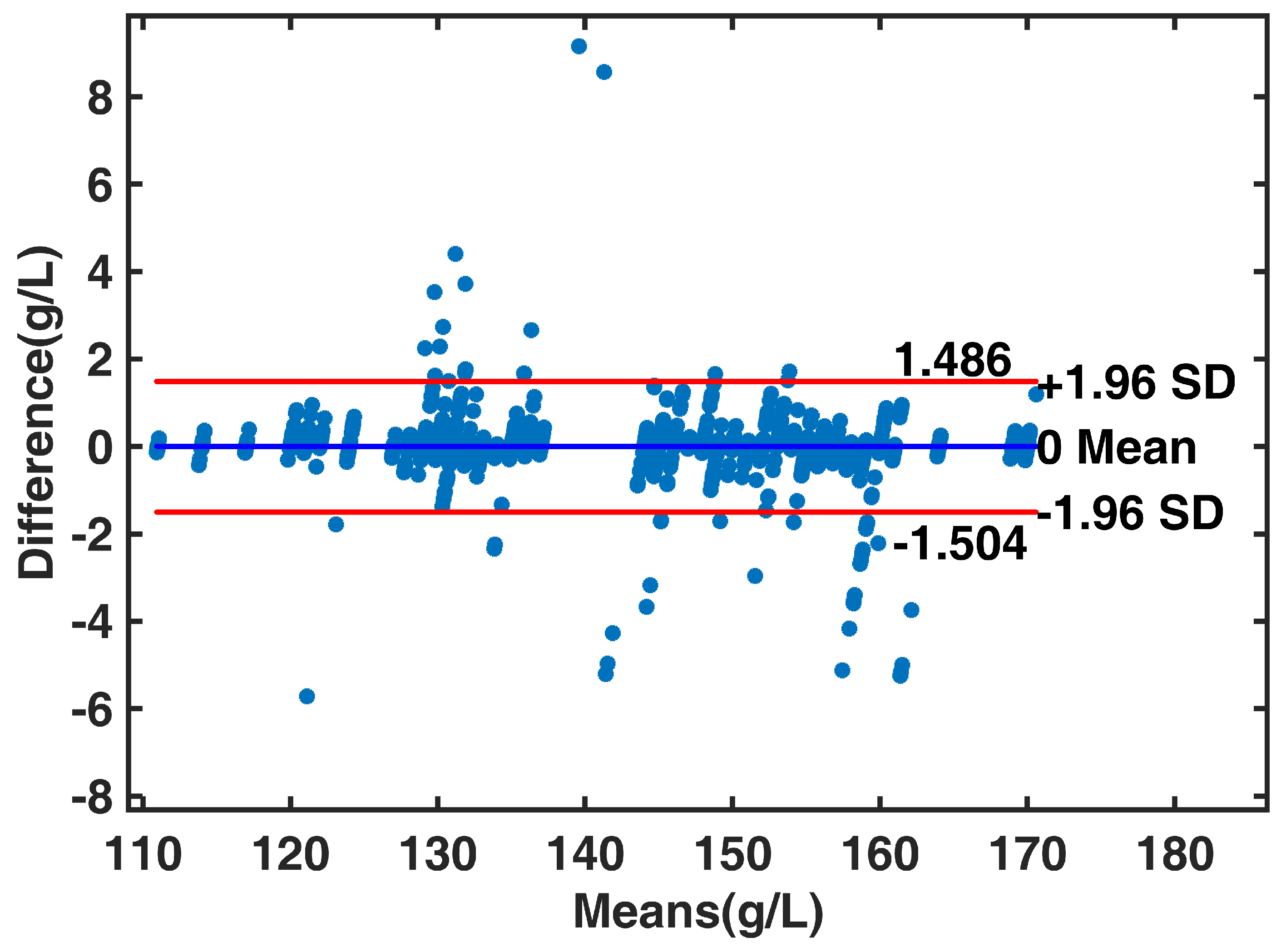 Electronics 12 01346 g007 Electronics 12 01346 g007