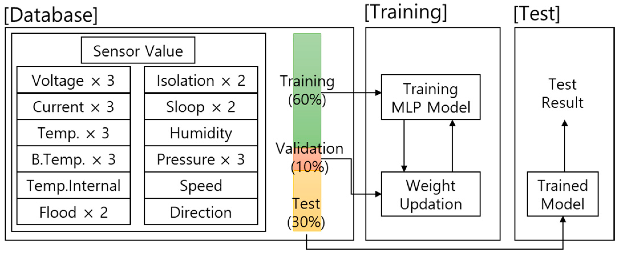 Electronics 12 01351 g006 Electronics 12 01351 g006