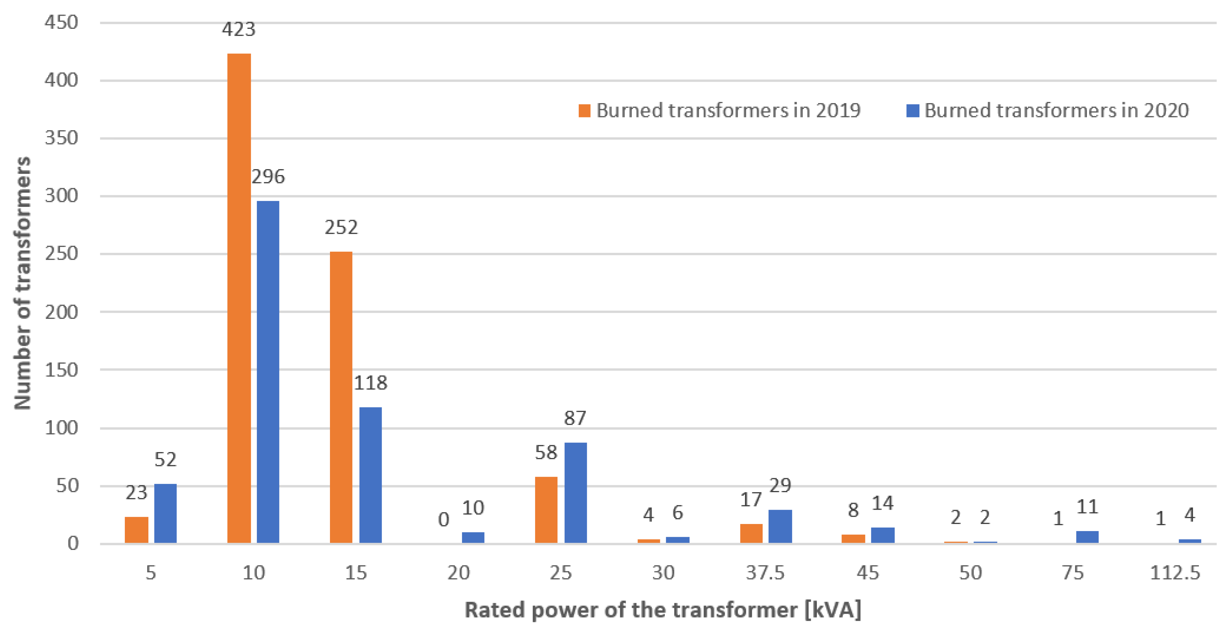 Electronics 12 01356 g005 Electronics 12 01356 g005