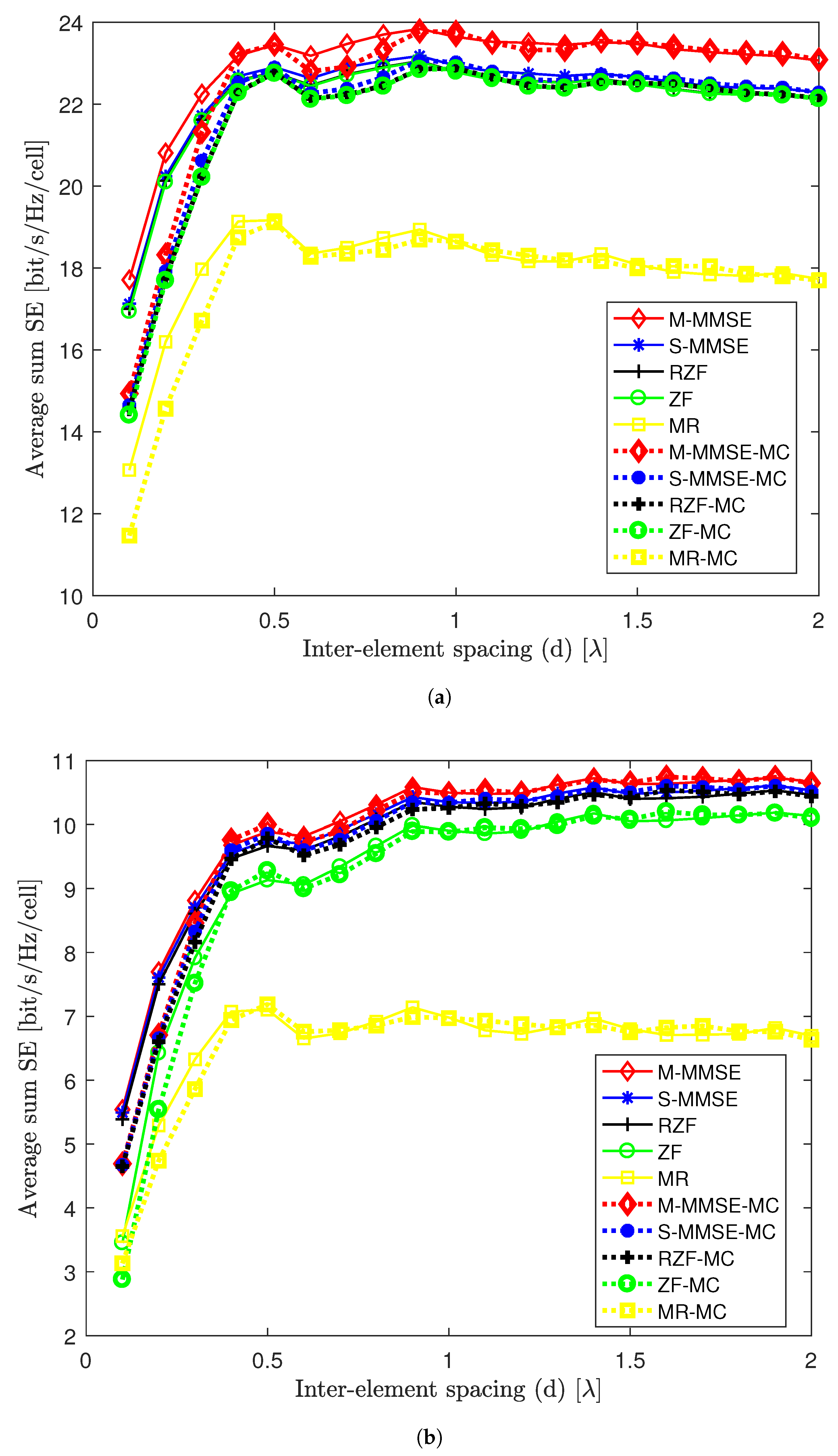 Electronics 12 01364 g002