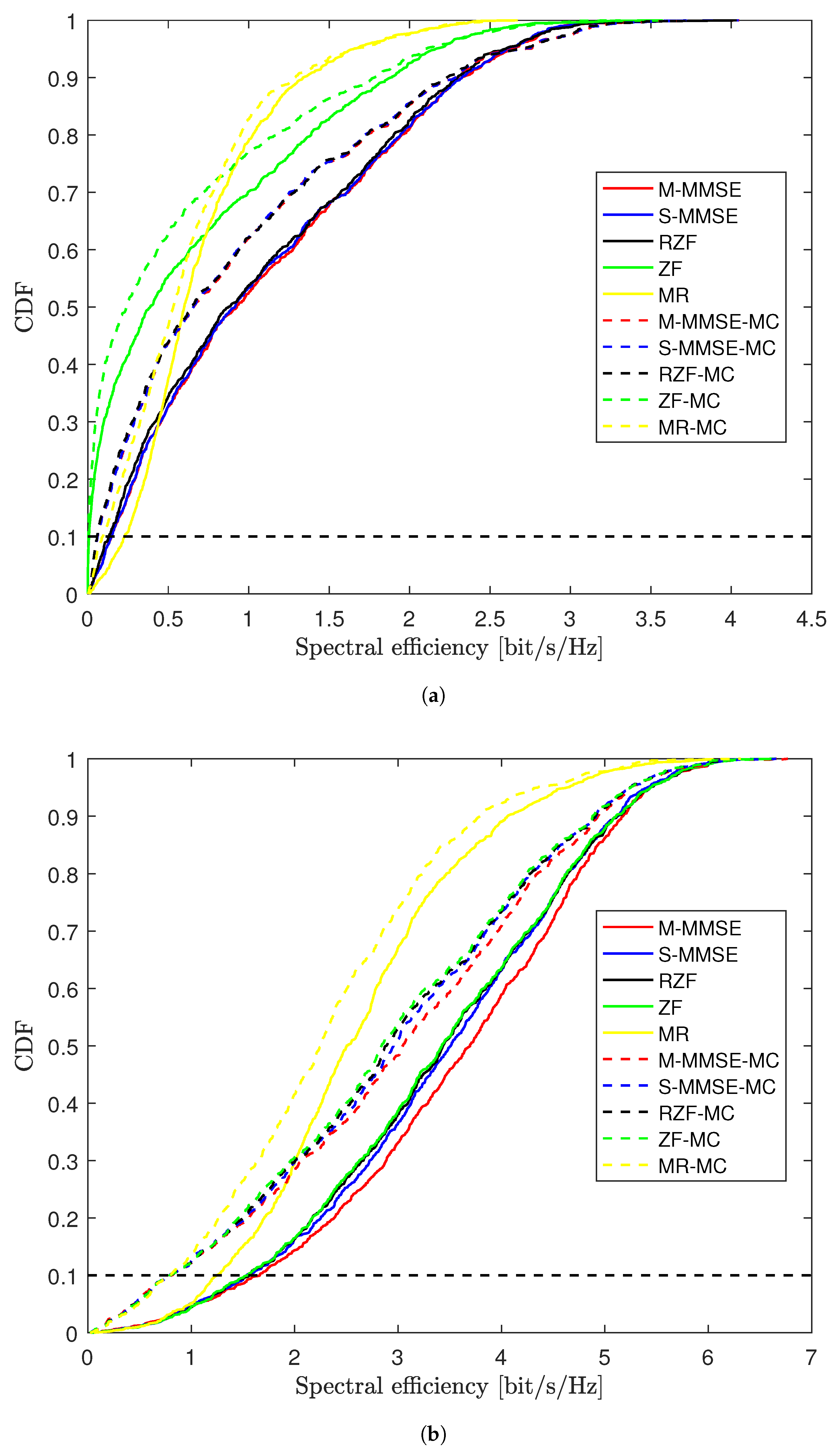 Electronics 12 01364 g004