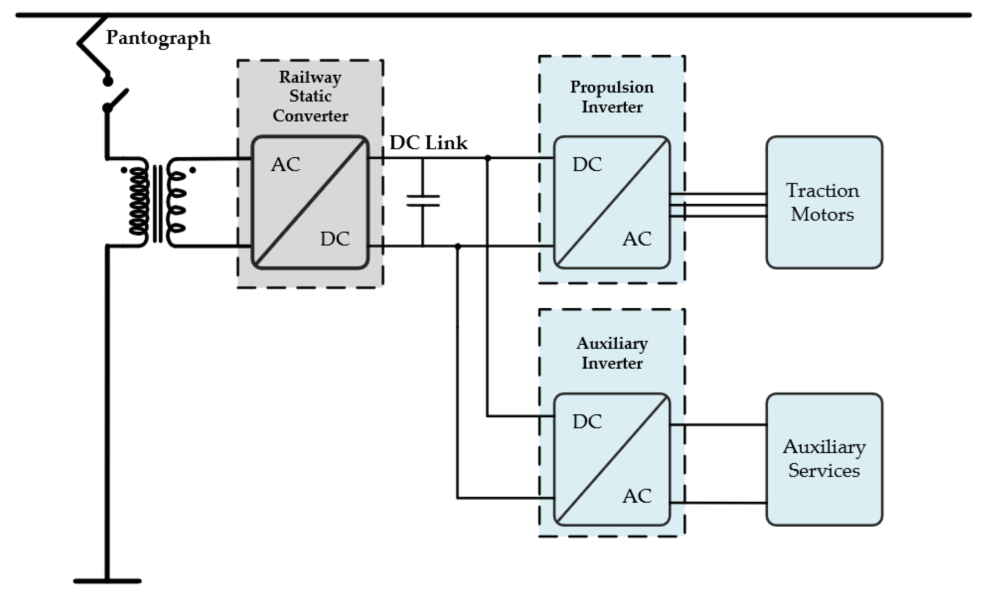 Electronics | Free Full-Text | Development and Experimental Validation of a  Reduced-Scale Single-Phase Modular Multilevel Converter Applied to a Railway  Static Converter