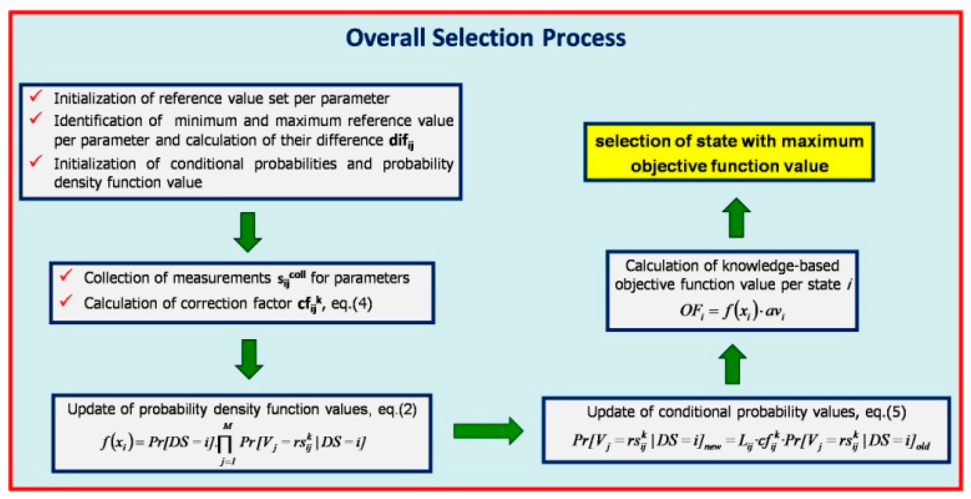 Electronics 12 01370 g003 Electronics 12 01370 g003