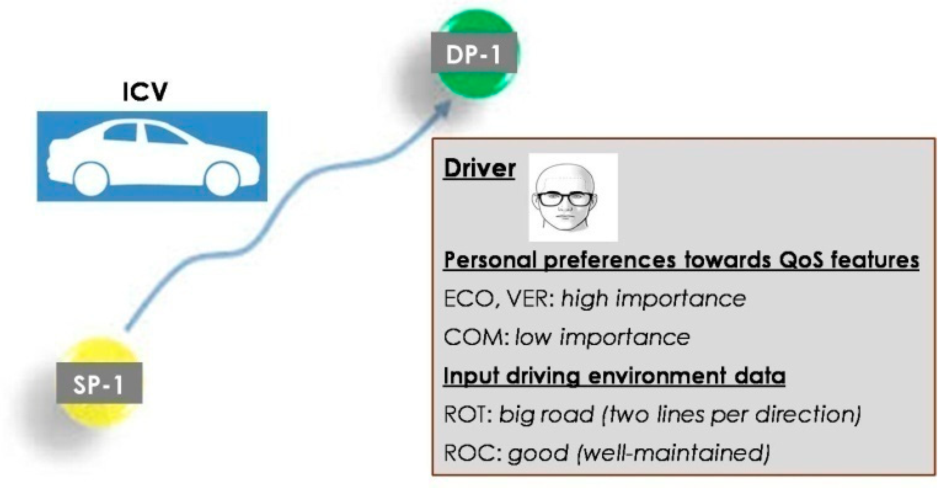 Electronics | Free Full-Text | Intelligent, In-Vehicle Autonomous ...