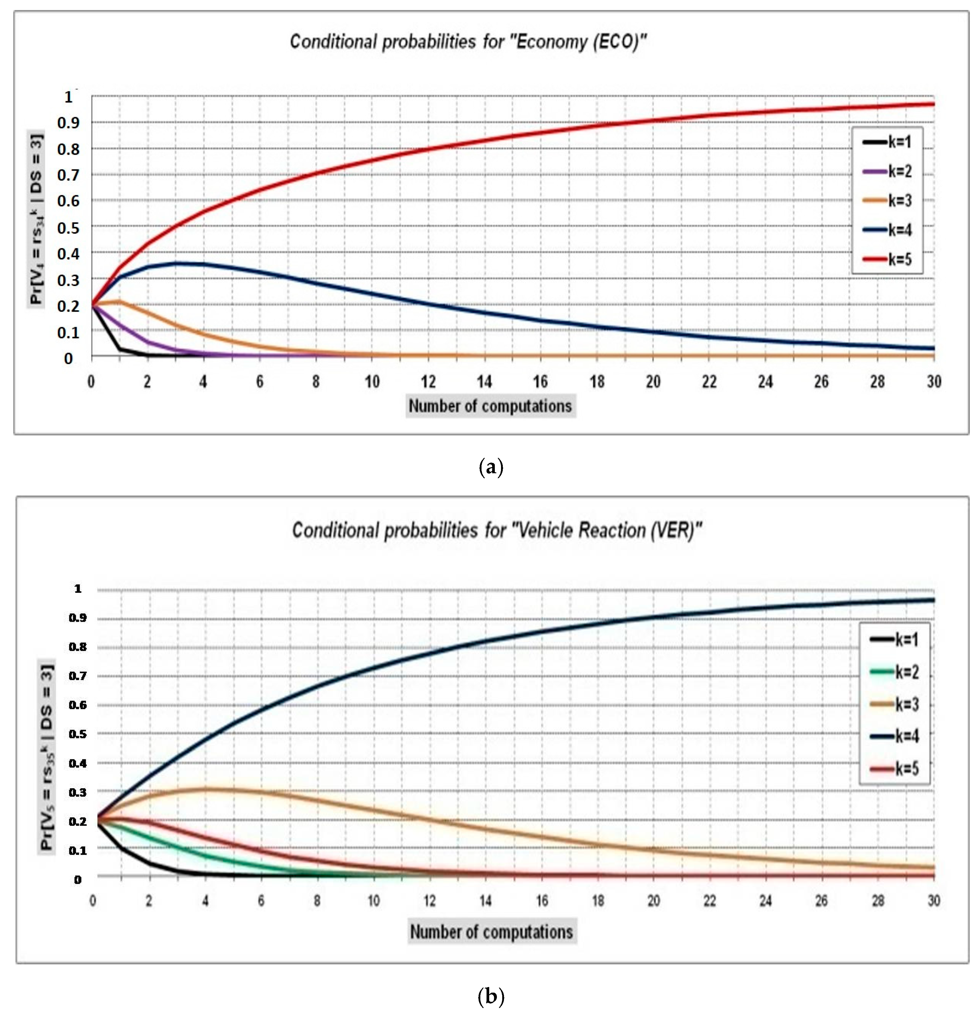 Electronics 12 01370 g005 Electronics 12 01370 g005