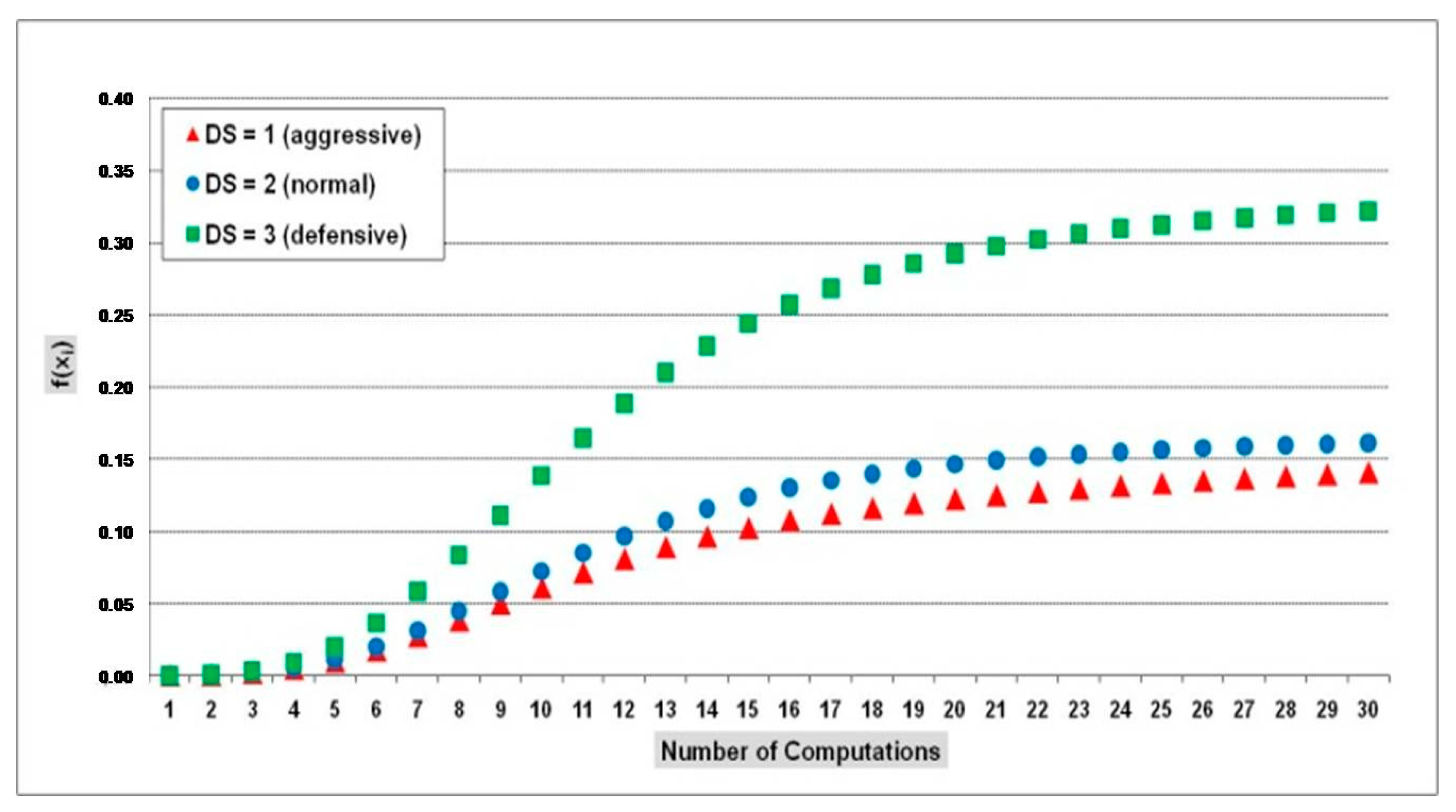 Electronics 12 01370 g006 Electronics 12 01370 g006