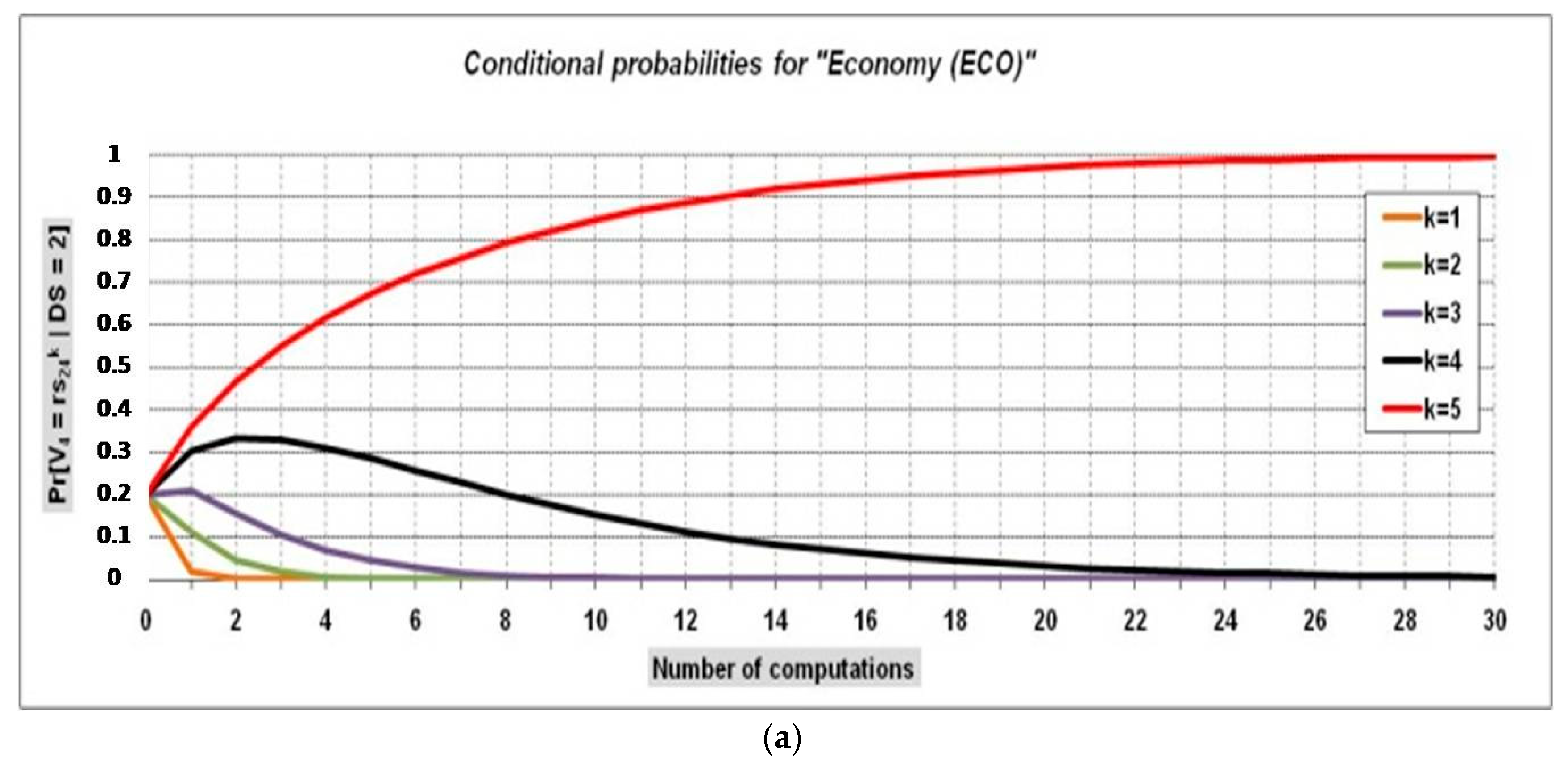 Electronics 12 01370 g009a Electronics 12 01370 g009a