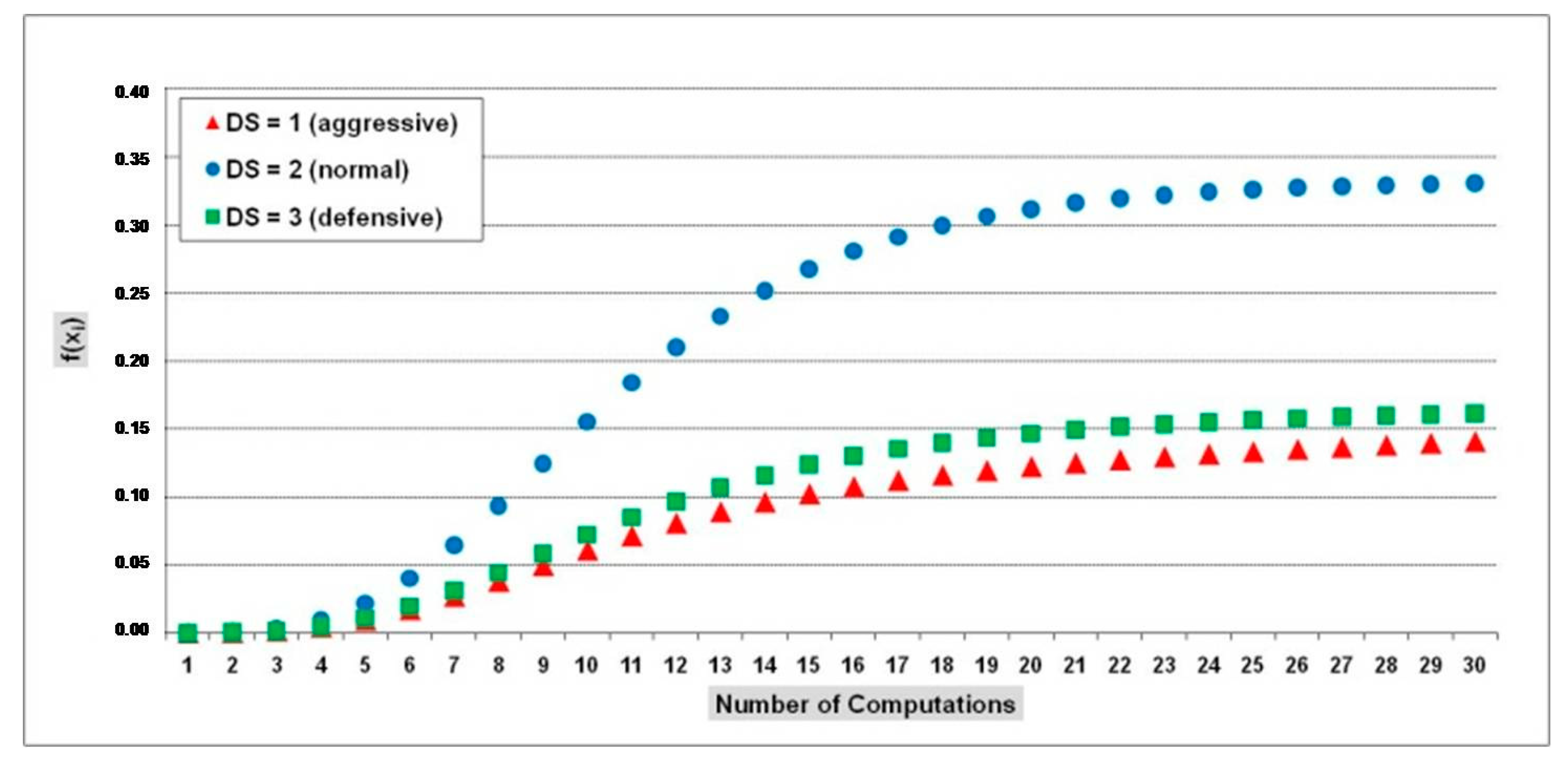 Electronics 12 01370 g010 Electronics 12 01370 g010