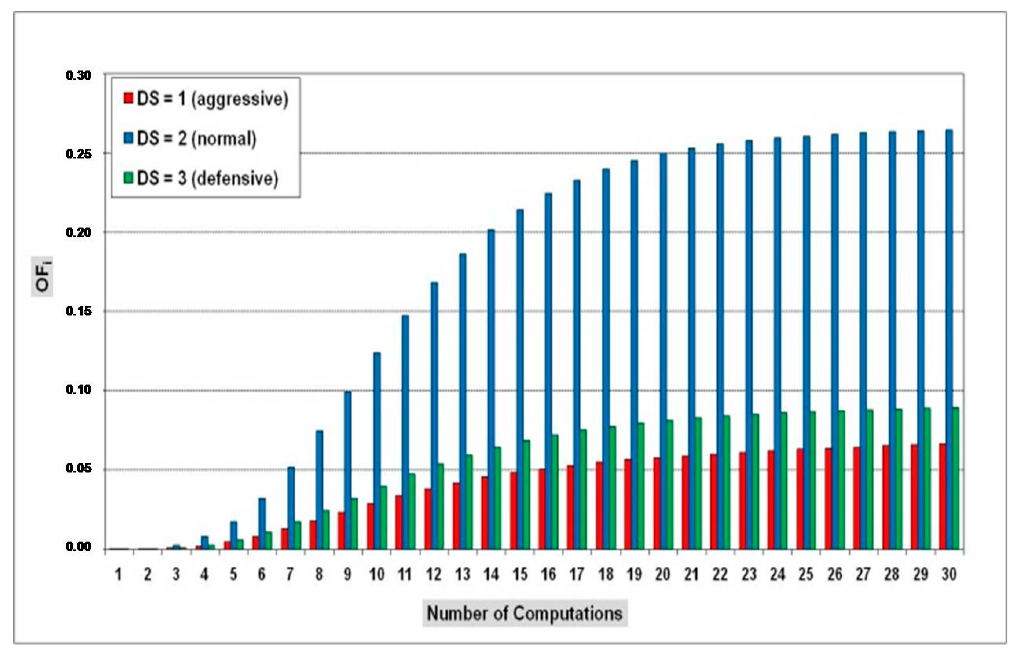 Electronics 12 01370 g011 Electronics 12 01370 g011