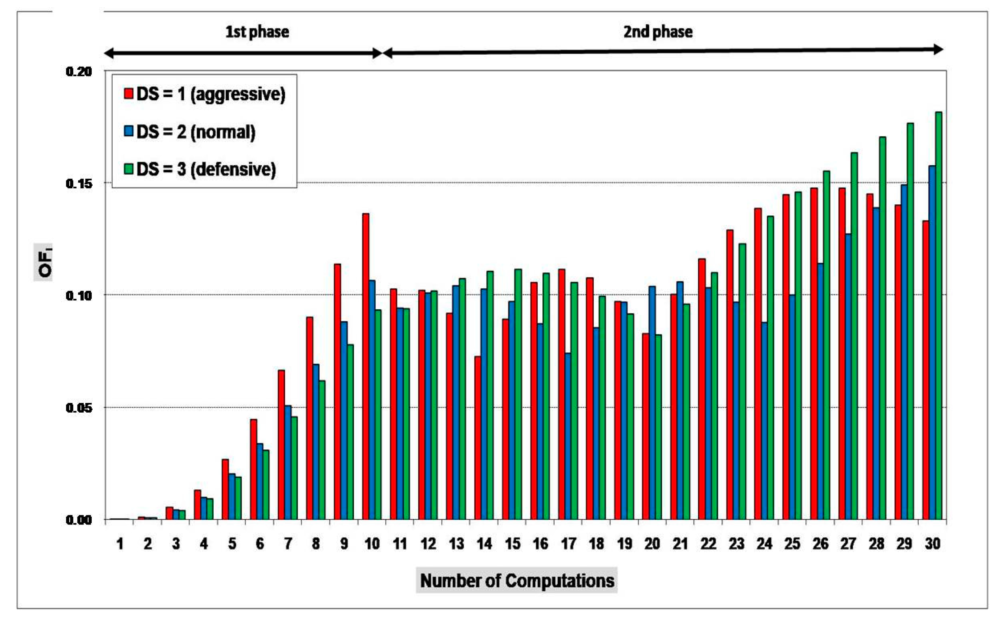 Electronics 12 01370 g014 Electronics 12 01370 g014