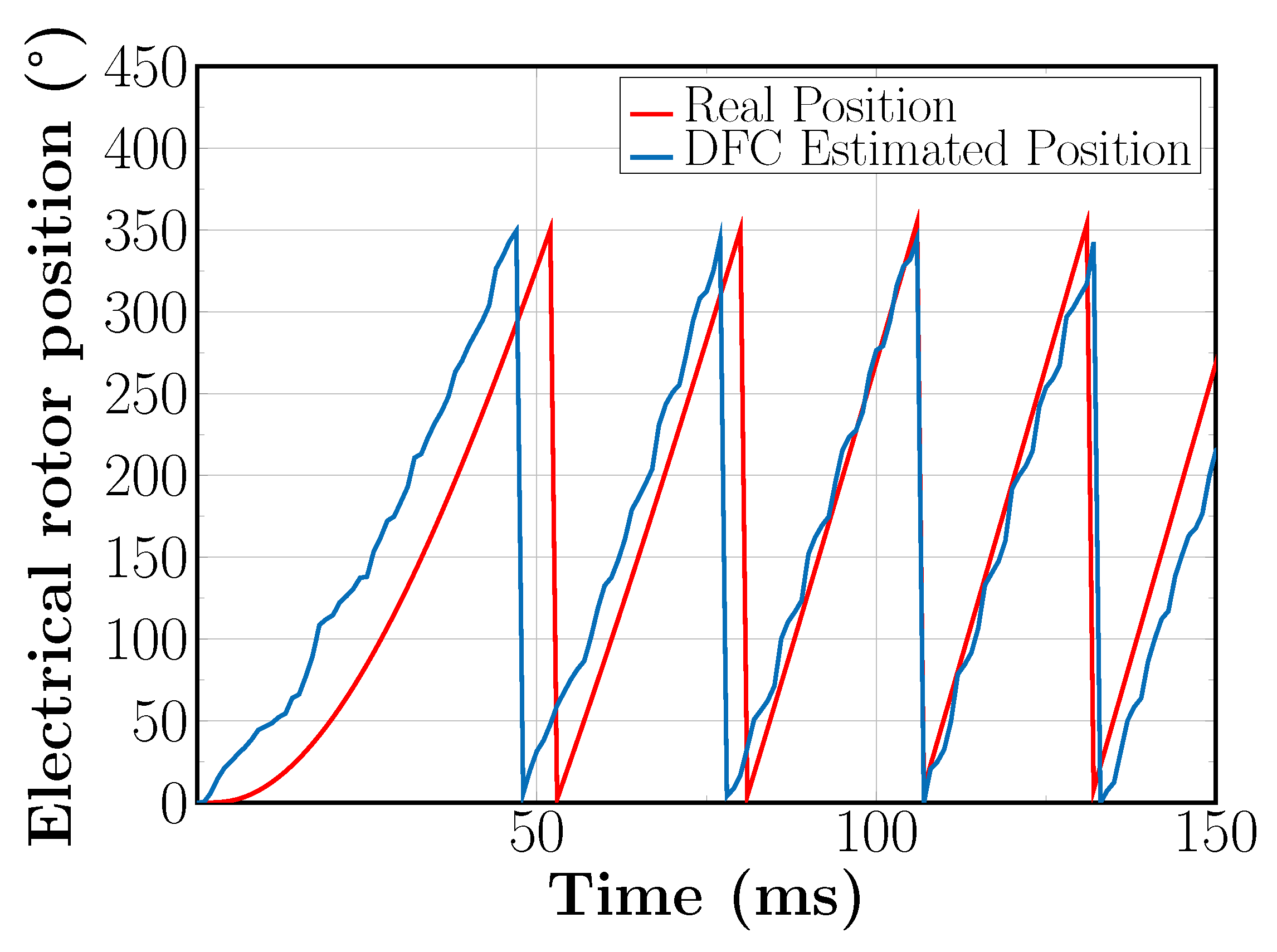 Electronics 12 01382 g016