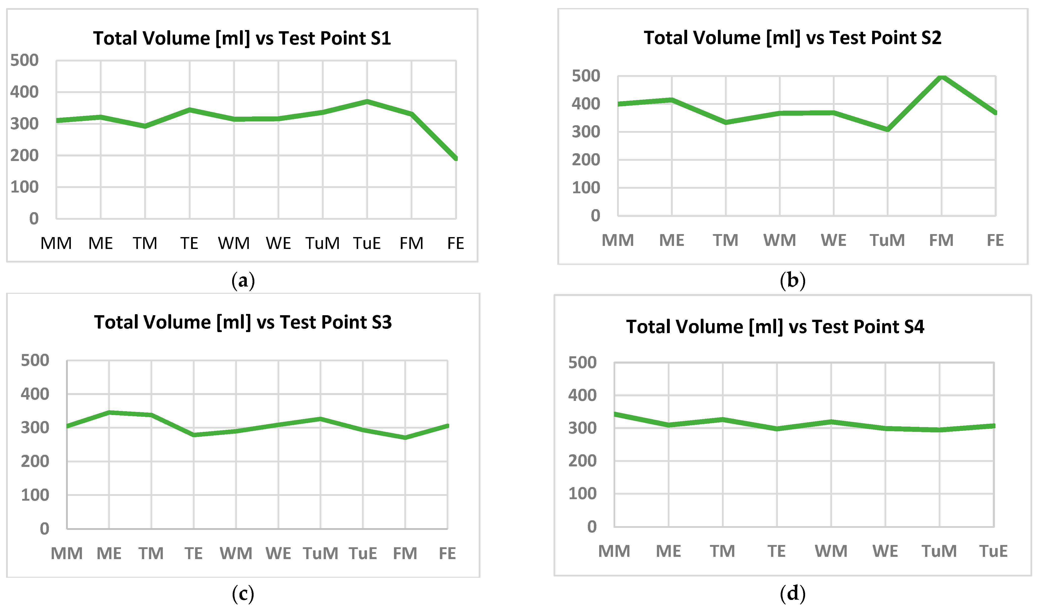 Electronics 12 01383 g008
