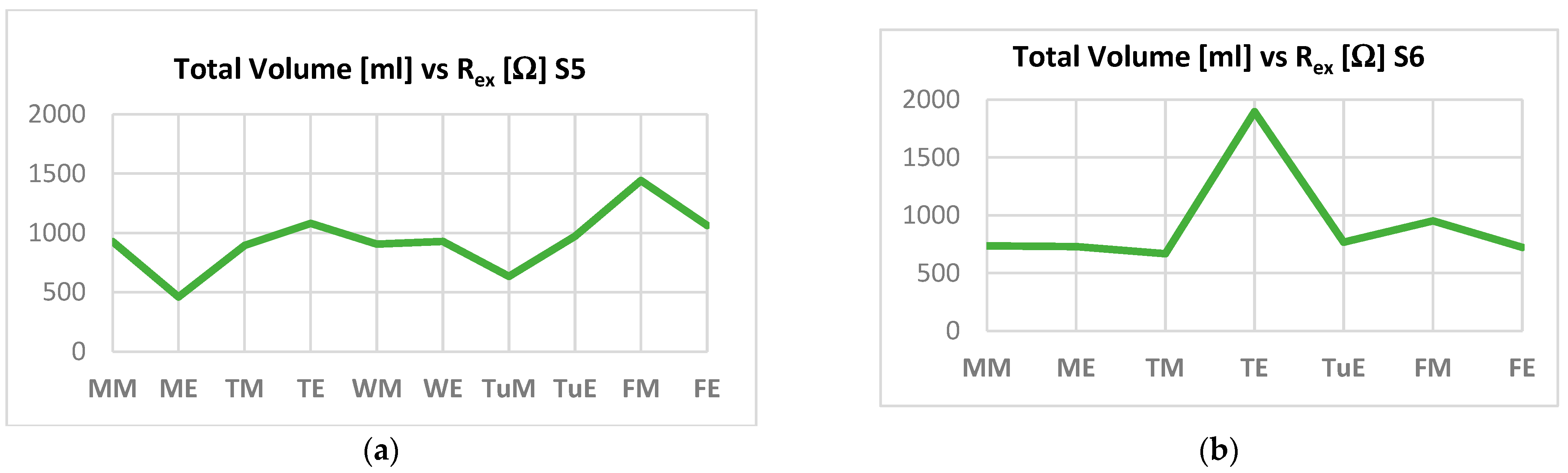 Electronics 12 01383 g010
