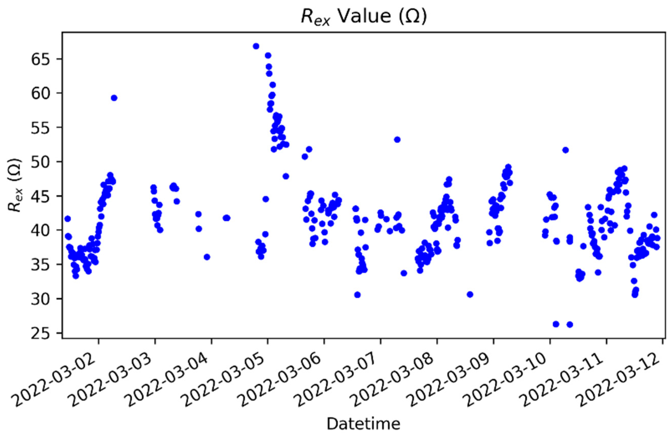Electronics 12 01383 g012