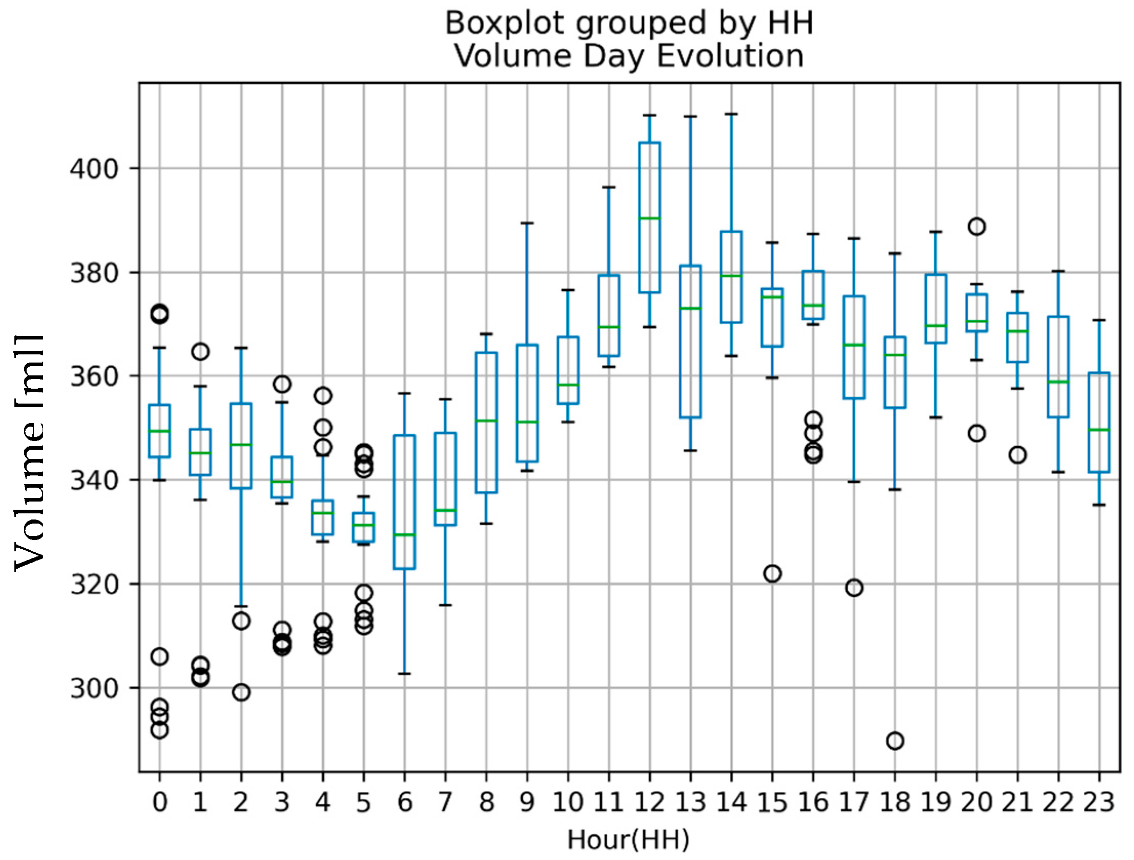 Electronics 12 01383 g013