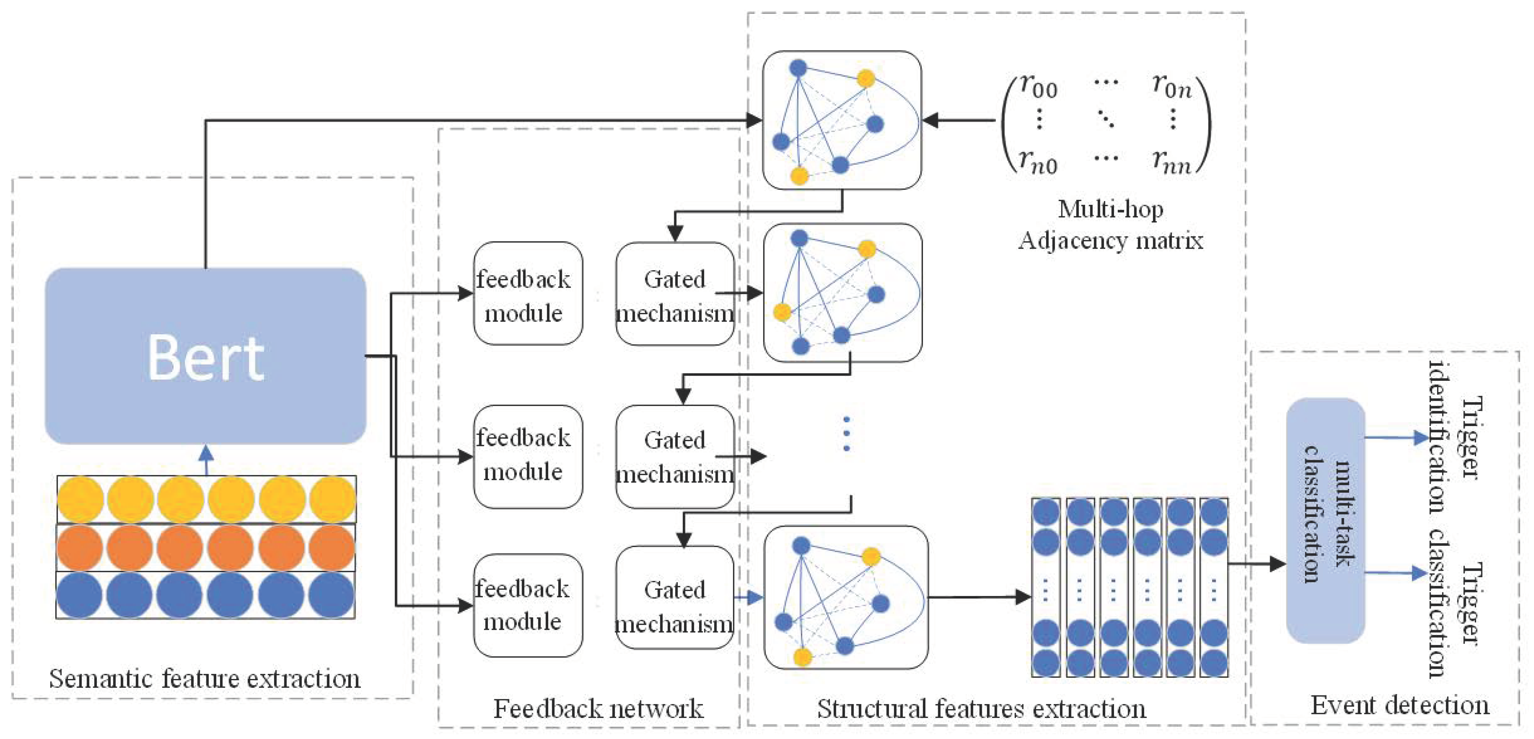 Electronics 12 01386 g001 Electronics 12 01386 g001