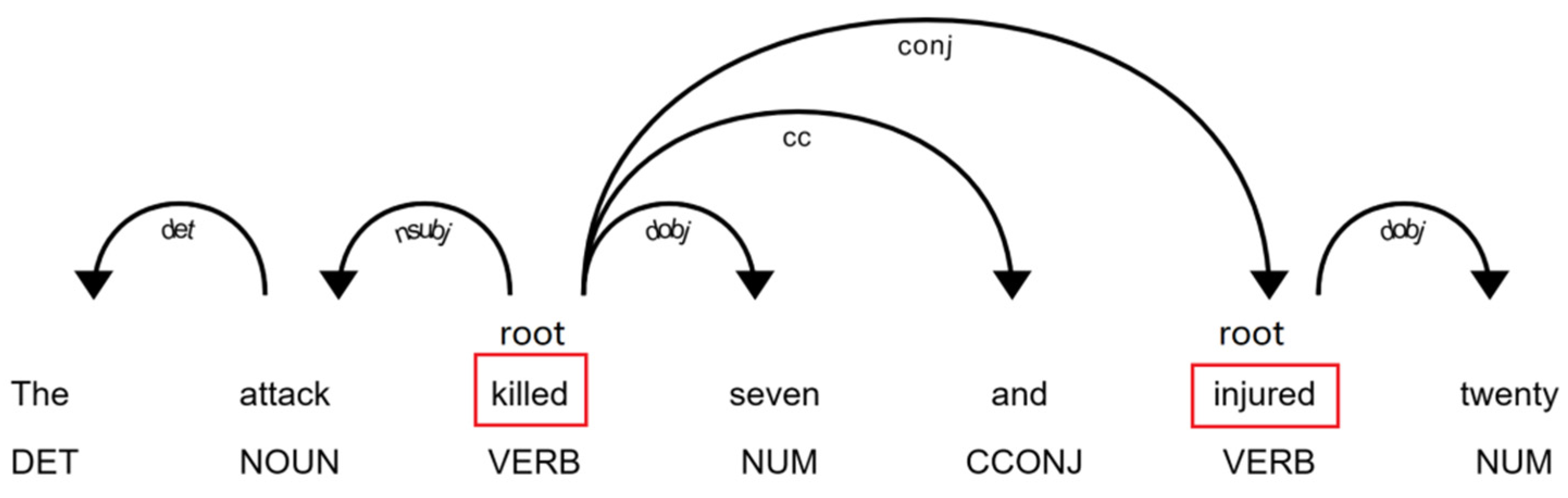Electronics 12 01386 g002 Electronics 12 01386 g002