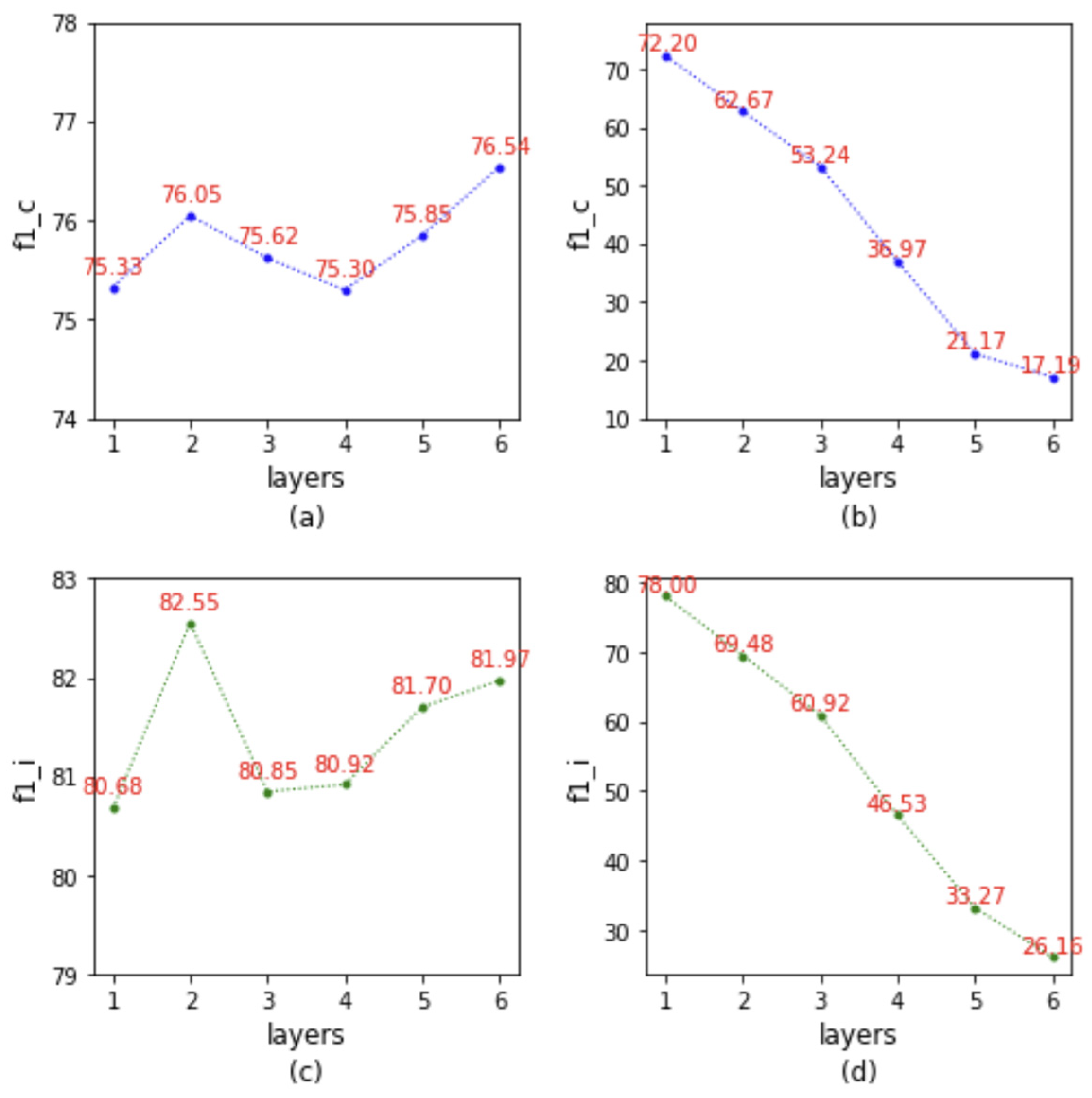 Electronics 12 01386 g006 Electronics 12 01386 g006
