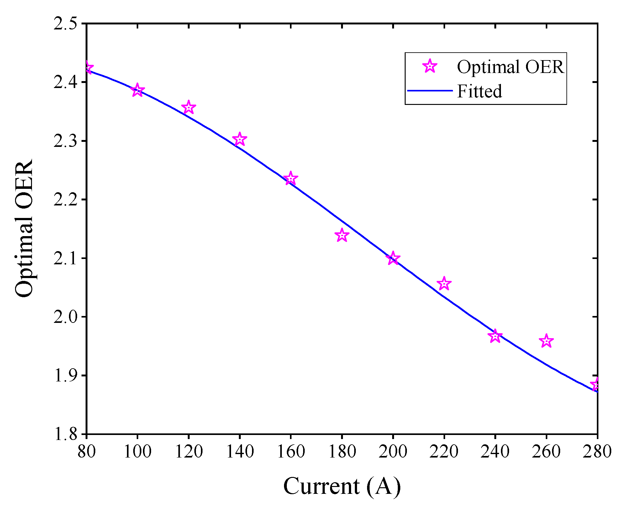 Electronics 12 01393 g003