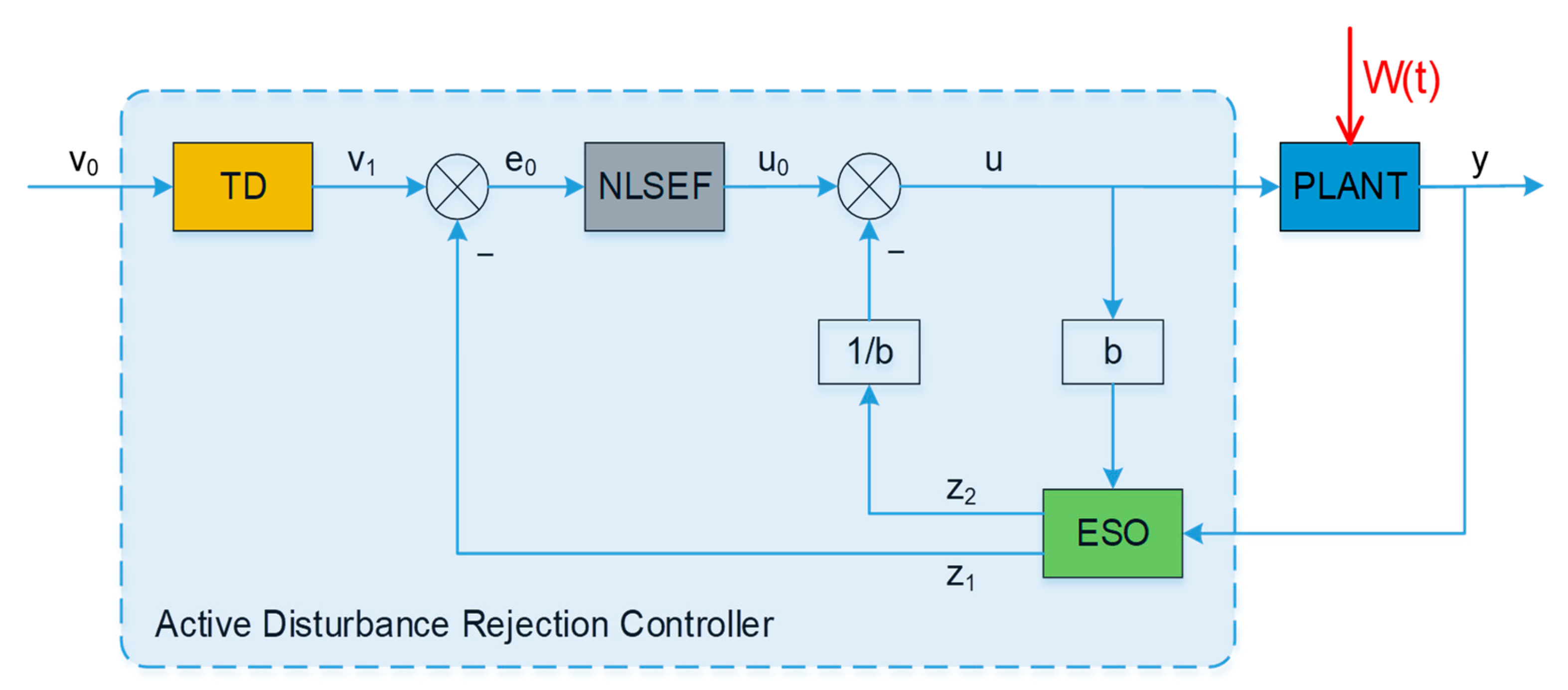 Electronics 12 01393 g004