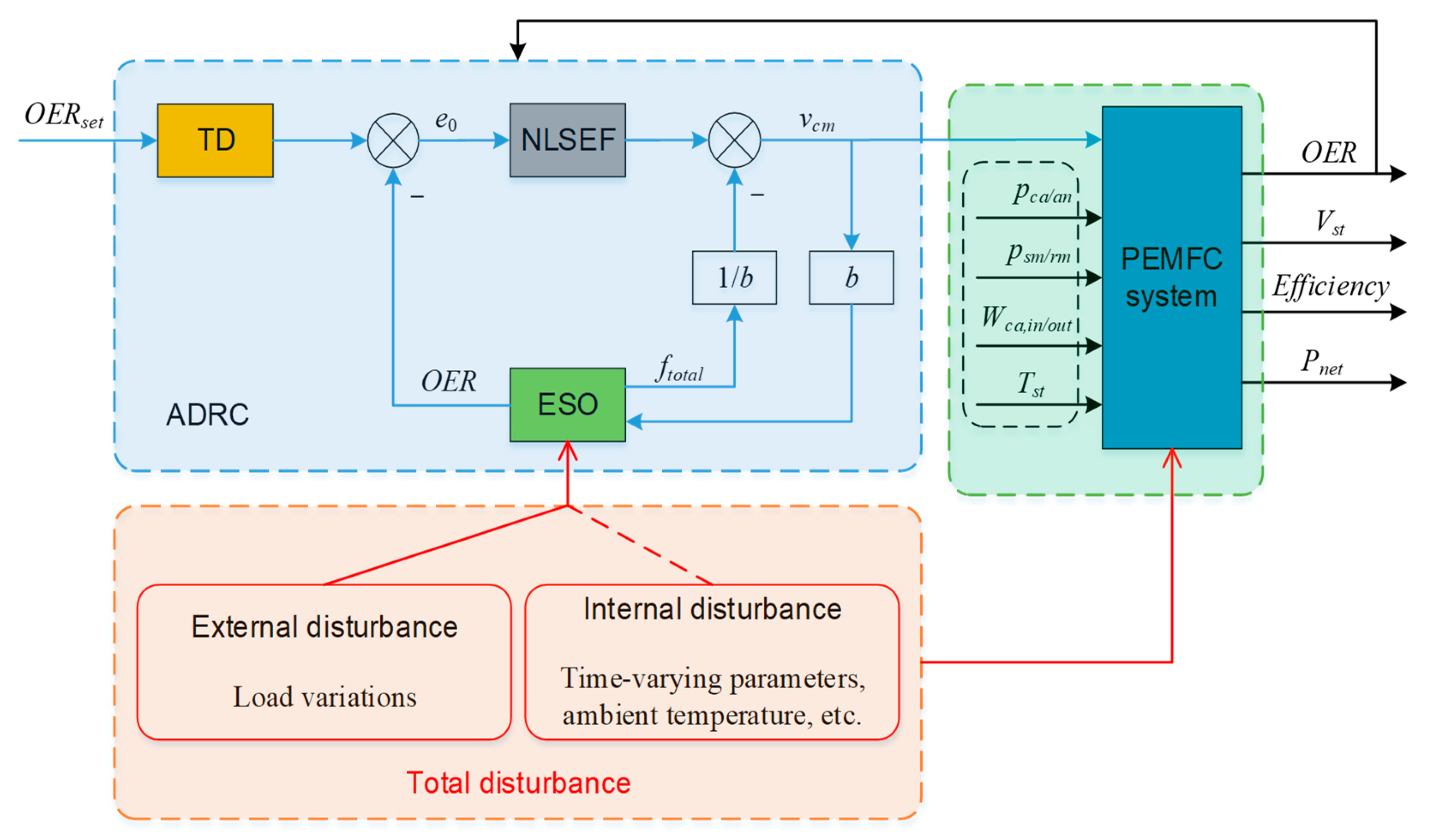 Electronics 12 01393 g005
