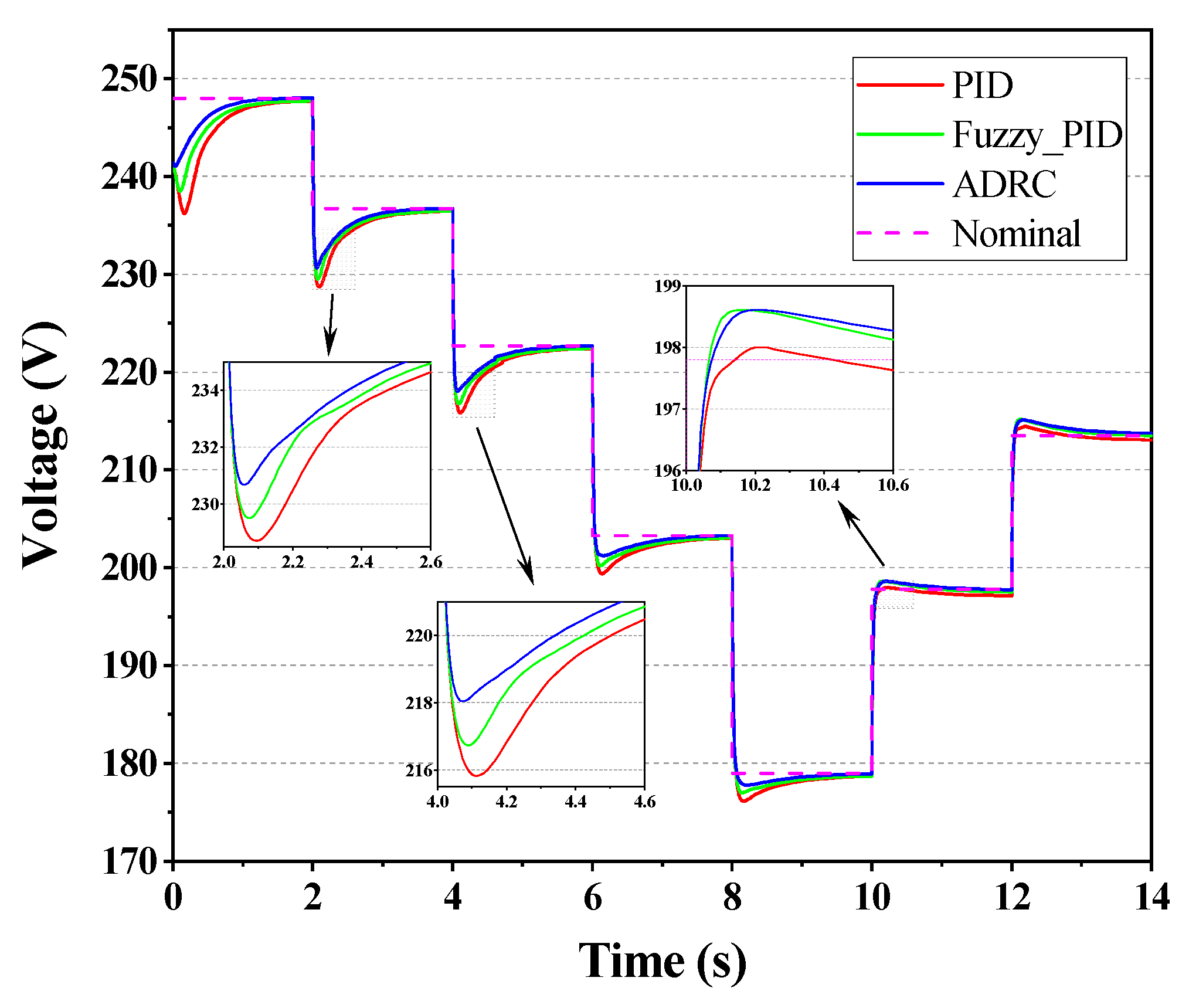 Electronics 12 01393 g010