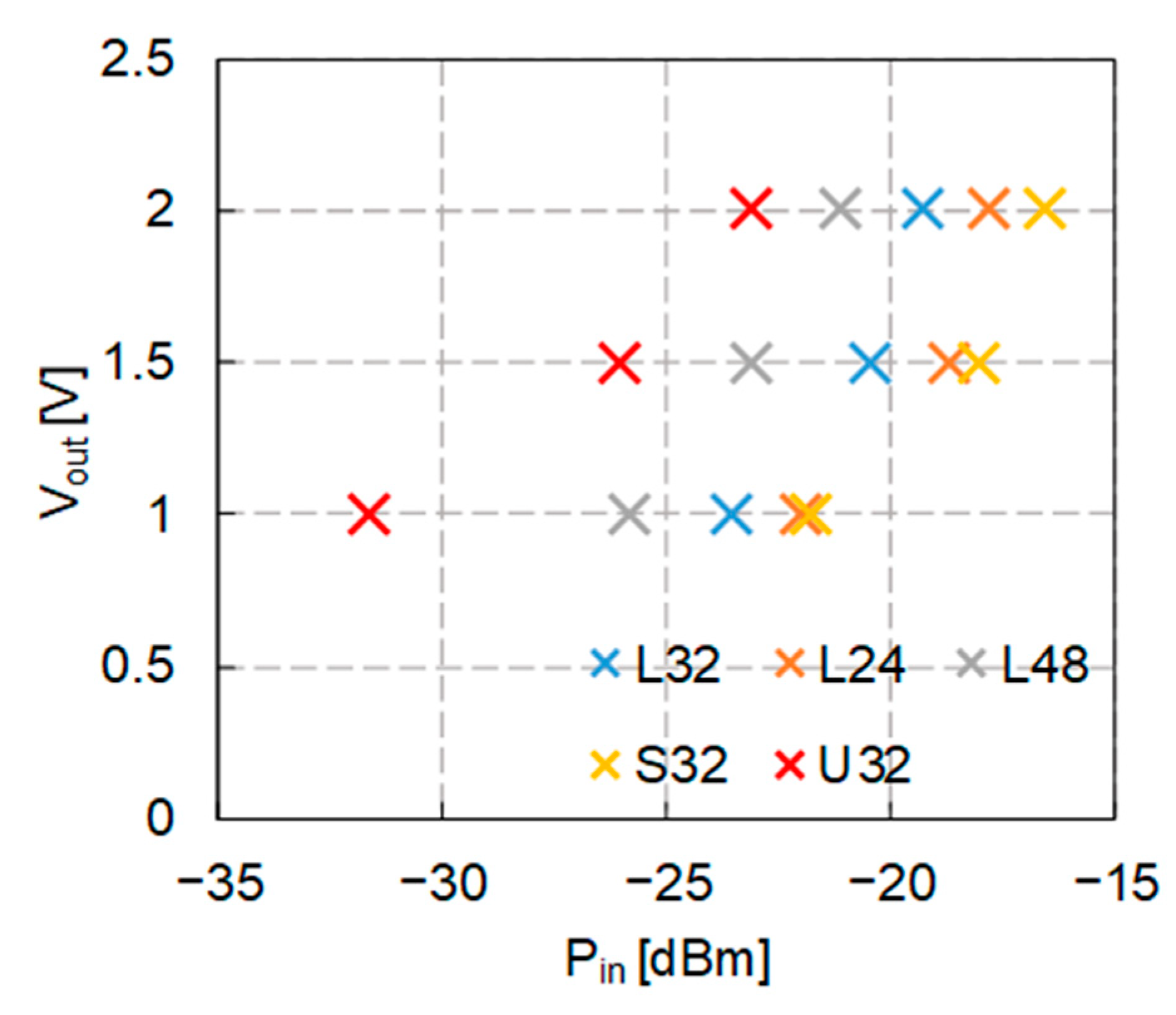 Electronics 12 01400 g012 Electronics 12 01400 g012
