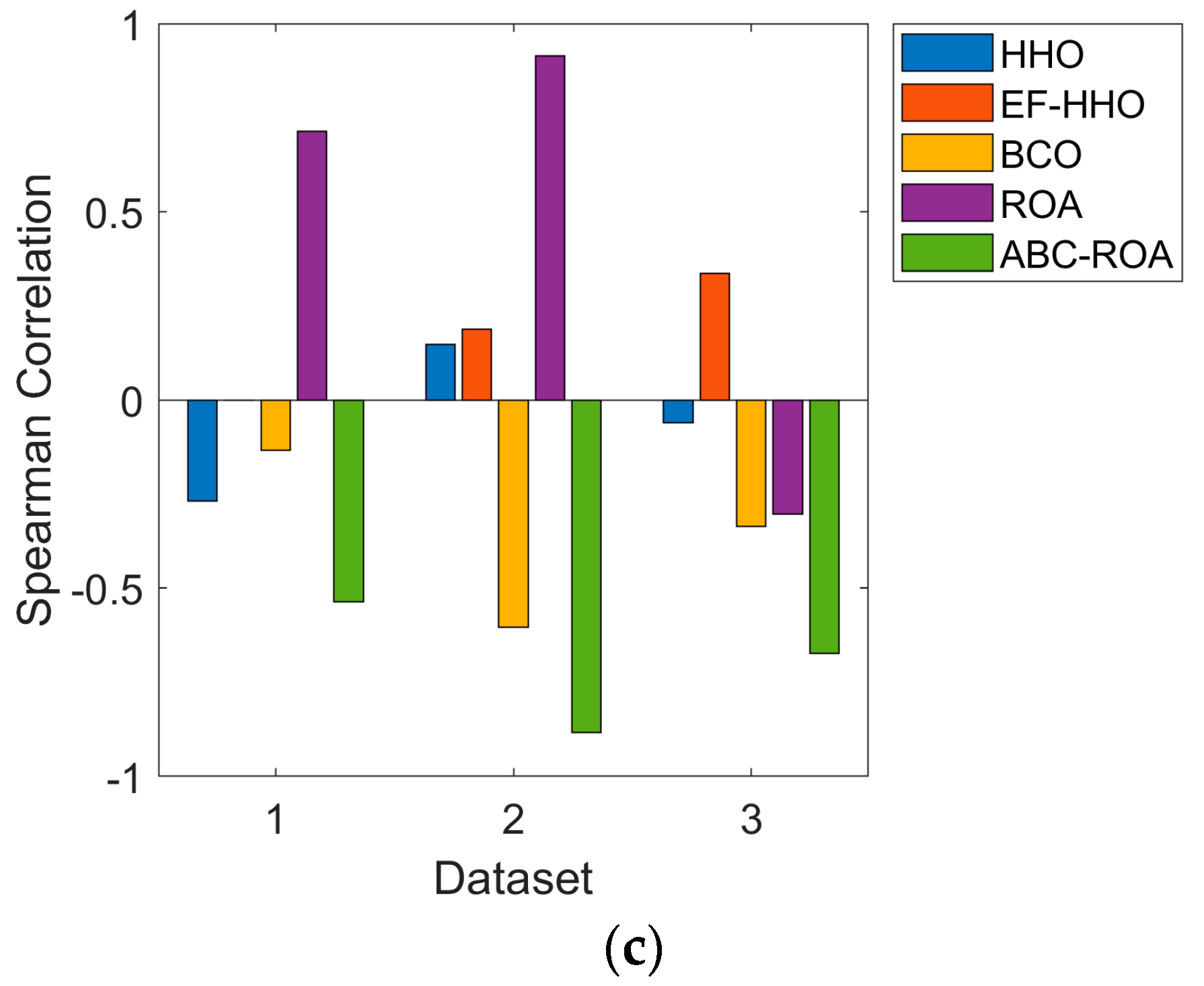 Electronics 12 01404 g006b Electronics 12 01404 g006b