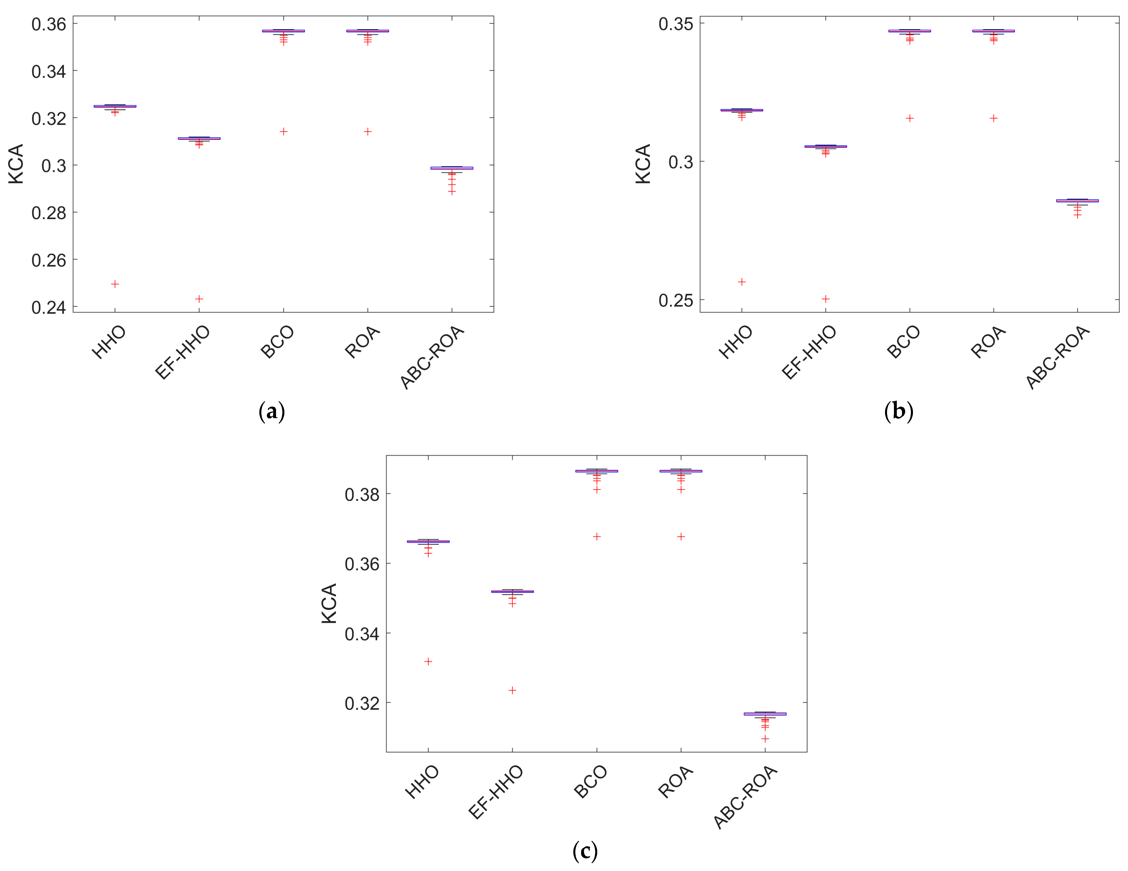 Electronics 12 01404 g012 Electronics 12 01404 g012