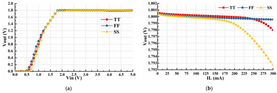 Electronics | Free Full-Text | Fully Integrated 1.8 V Output 300 MA ...