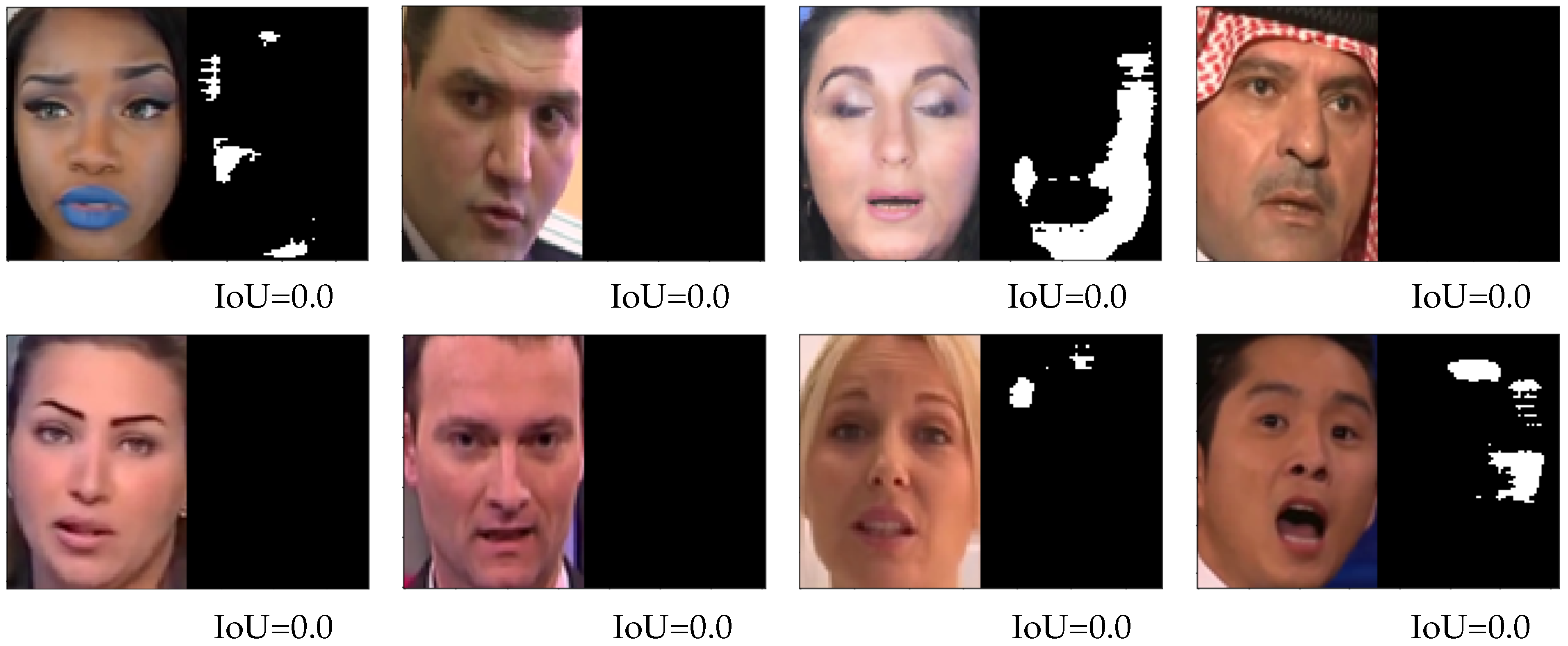 Electronics | Free Full-Text | Few-Shot Training GAN for Face Forgery  Classification and Segmentation Based on the Fine-Tune Approach