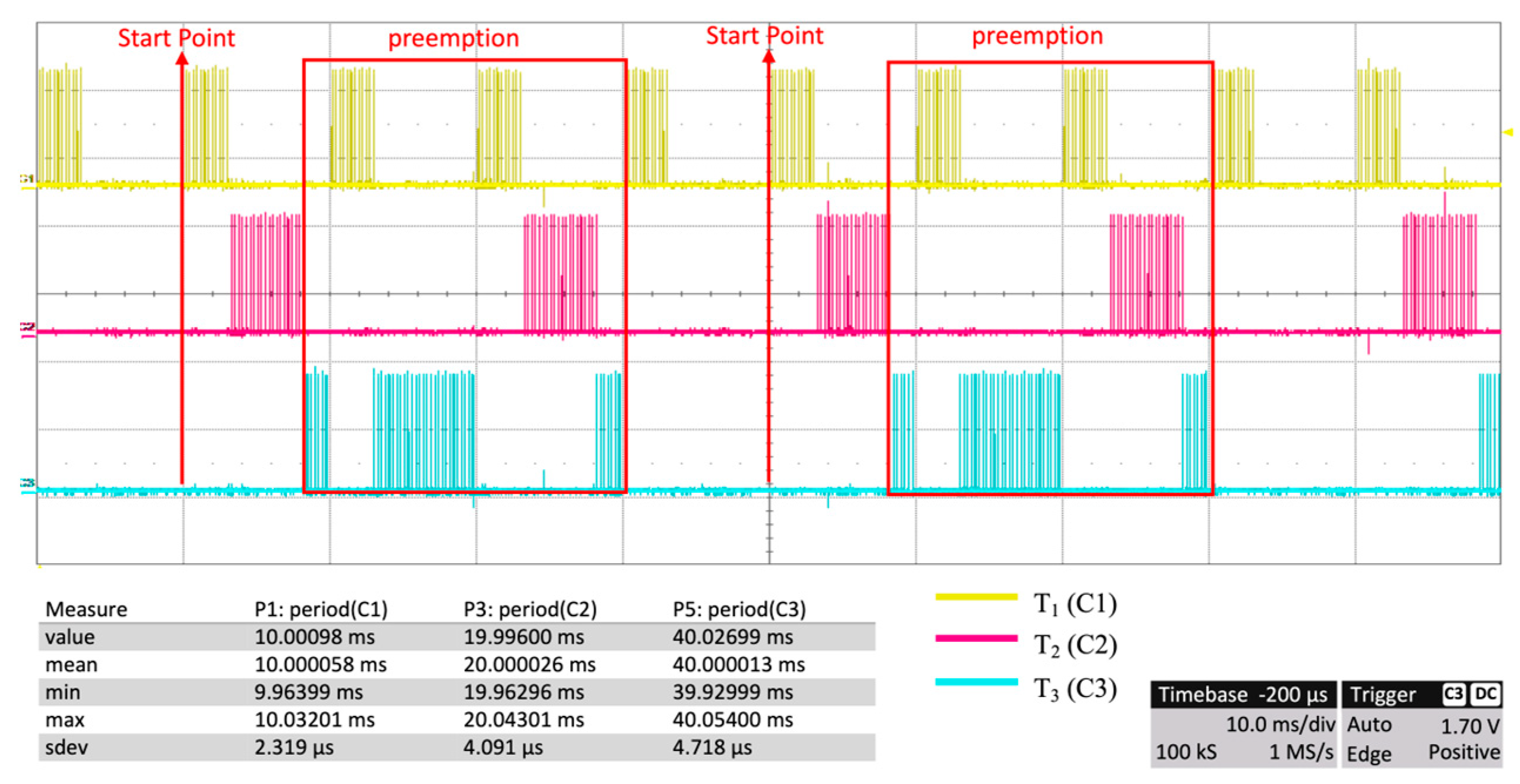 Electronics 12 01426 g003